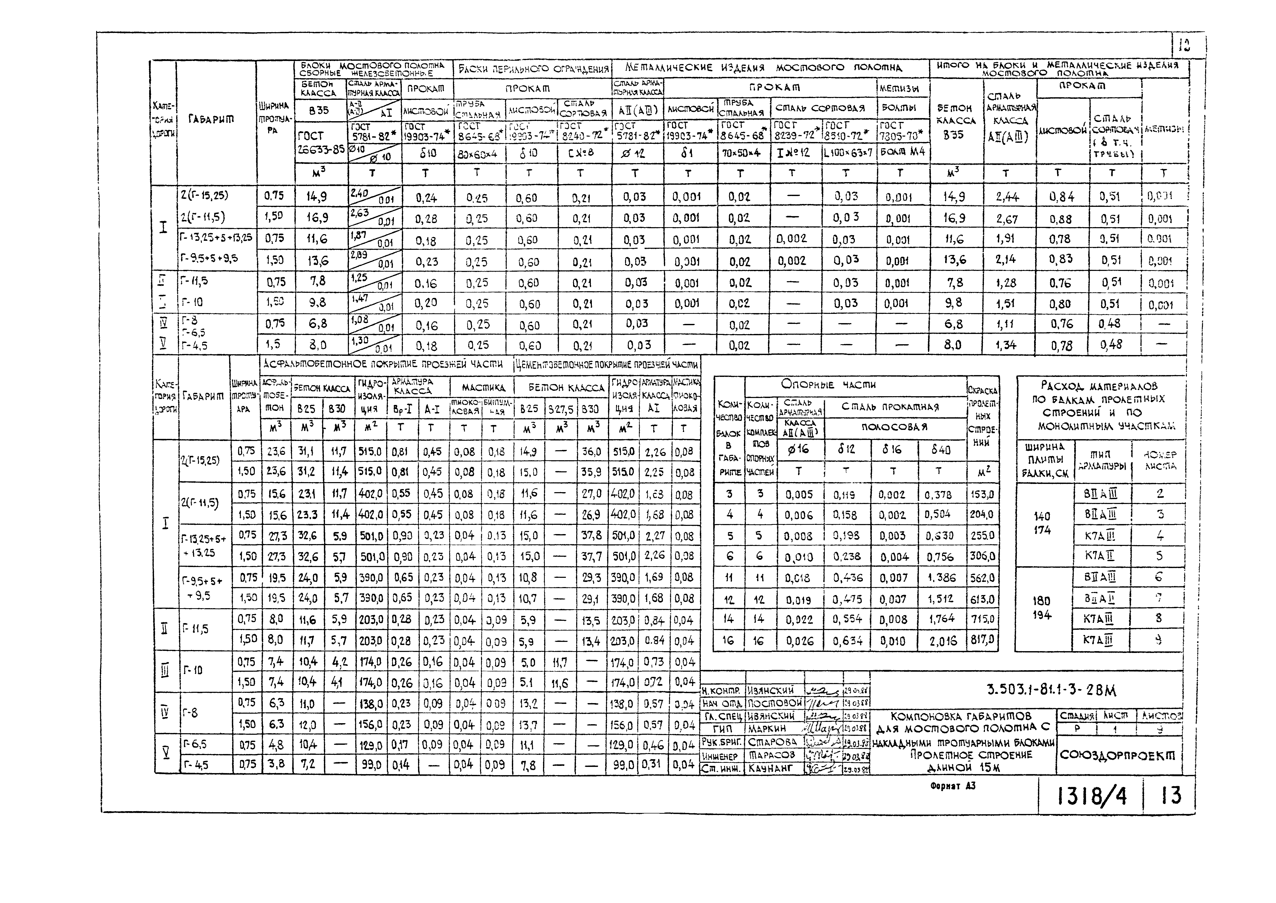 Серия 3.503.1-81