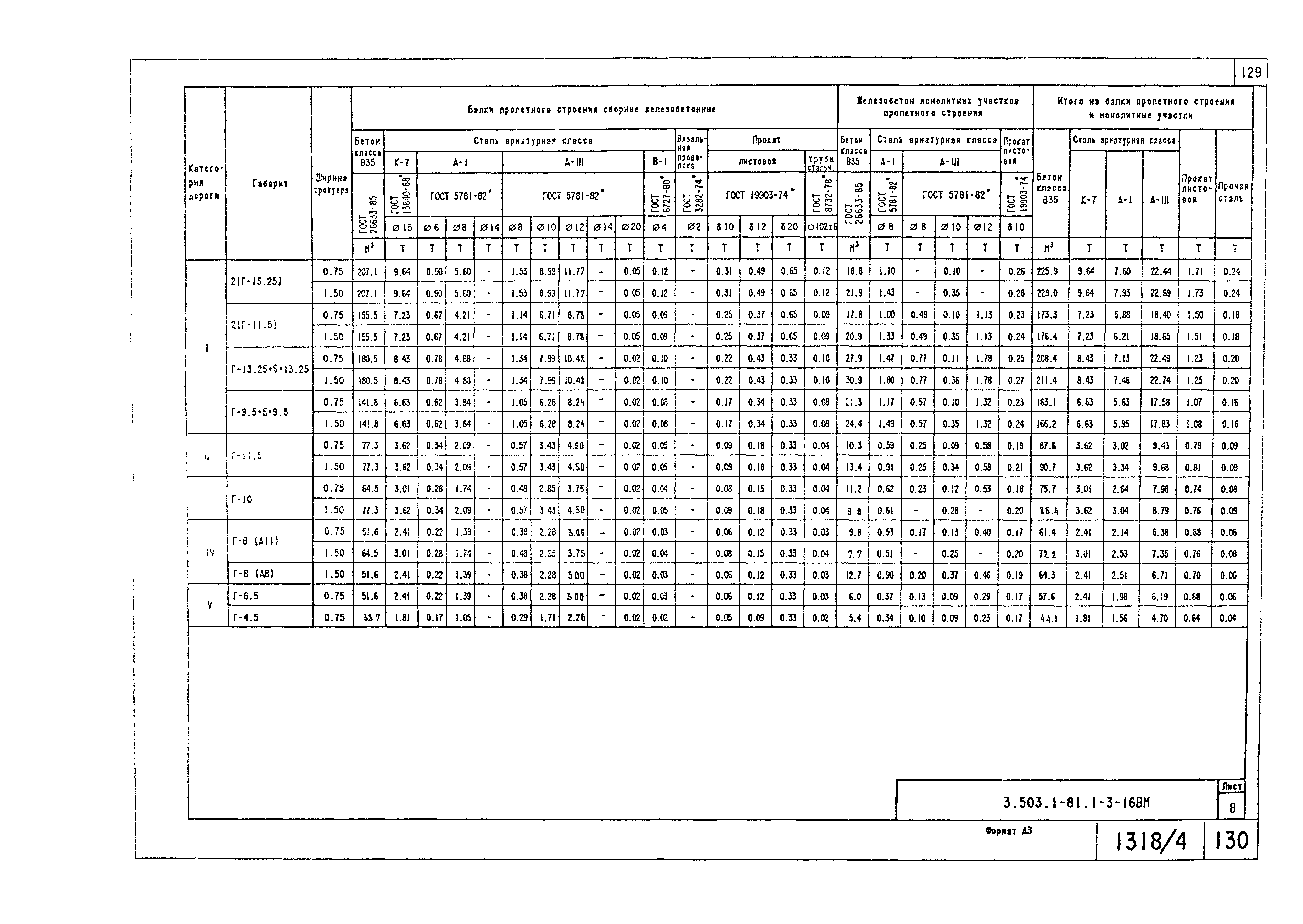 Серия 3.503.1-81