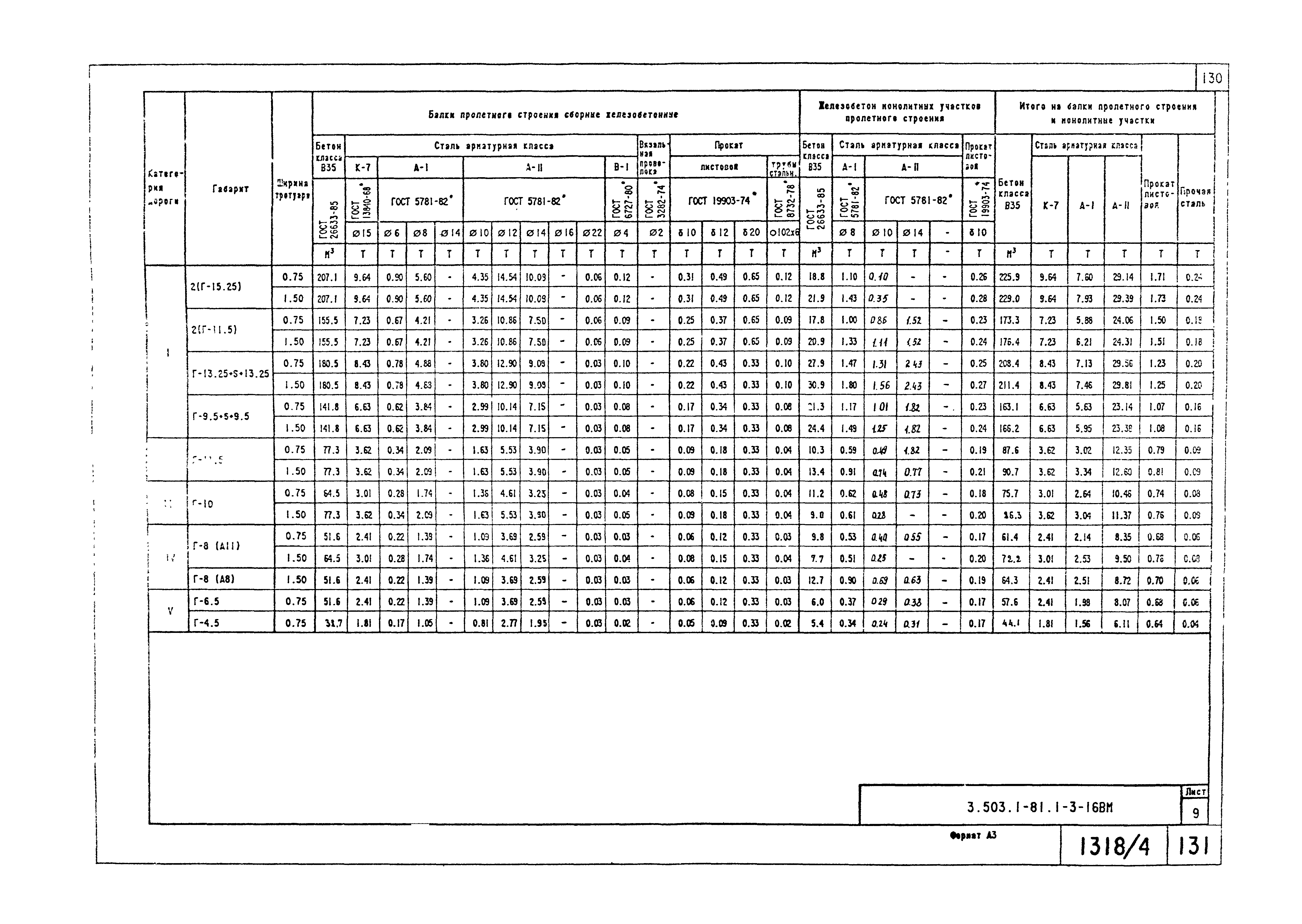 Серия 3.503.1-81