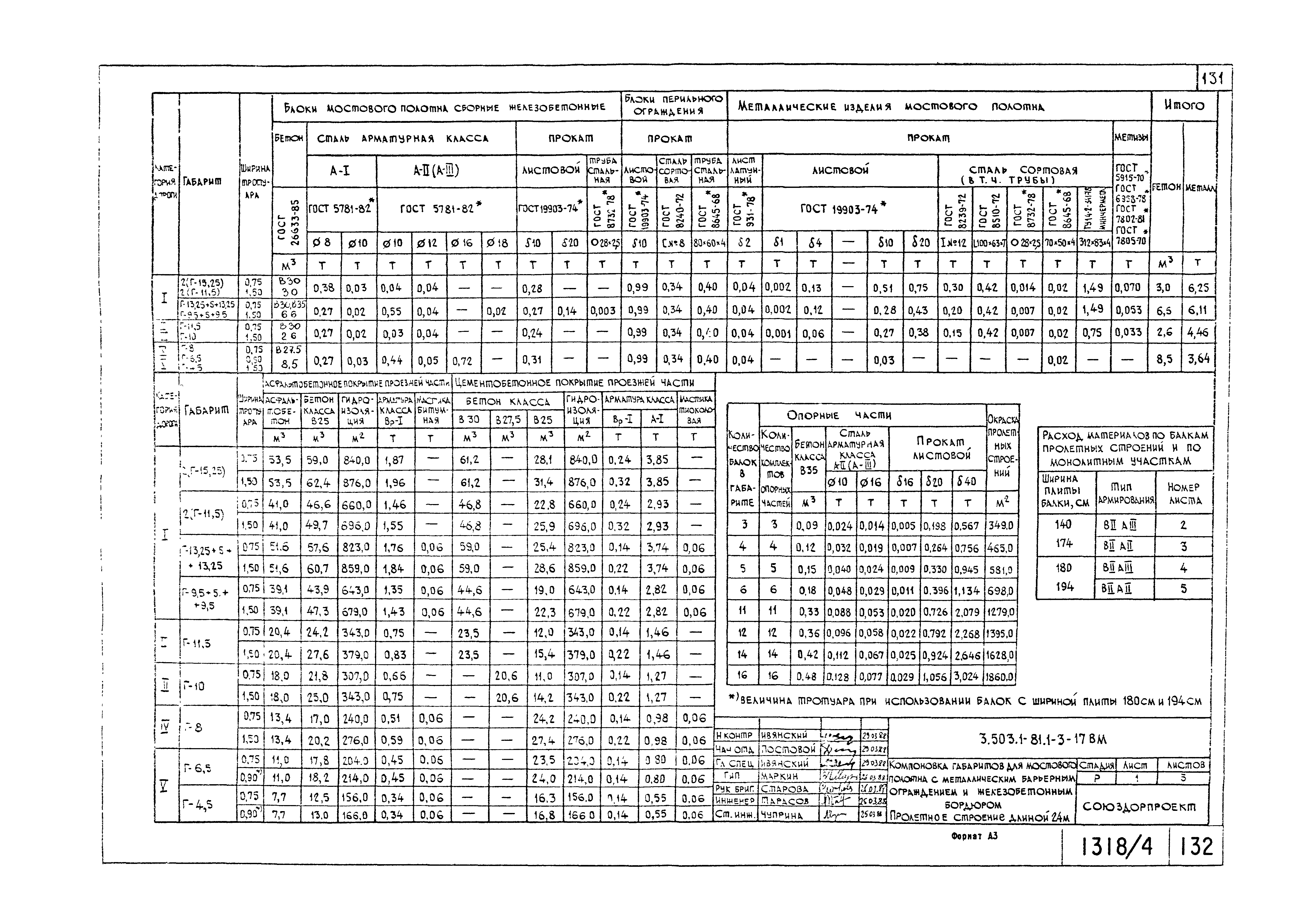 Серия 3.503.1-81