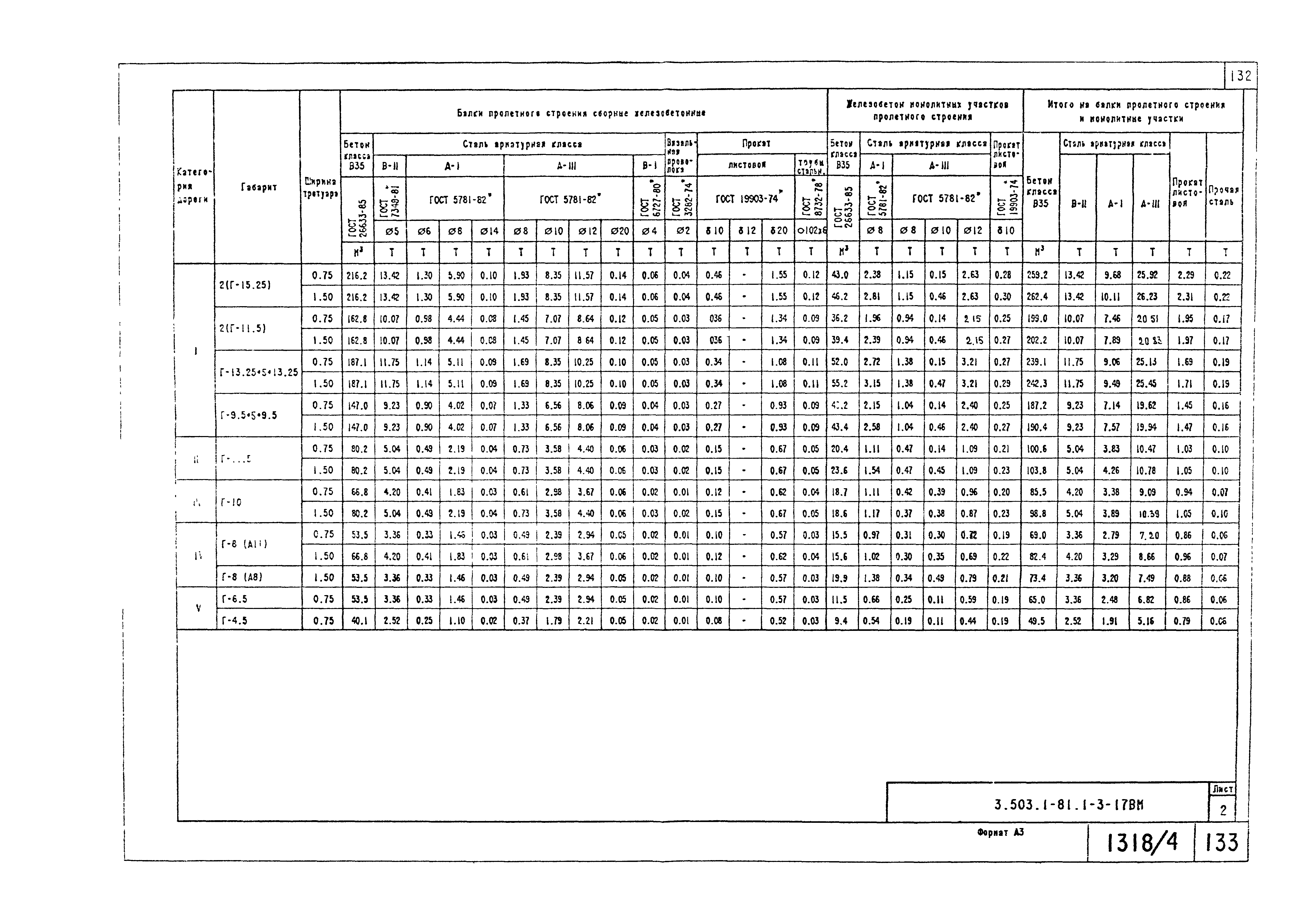 Серия 3.503.1-81