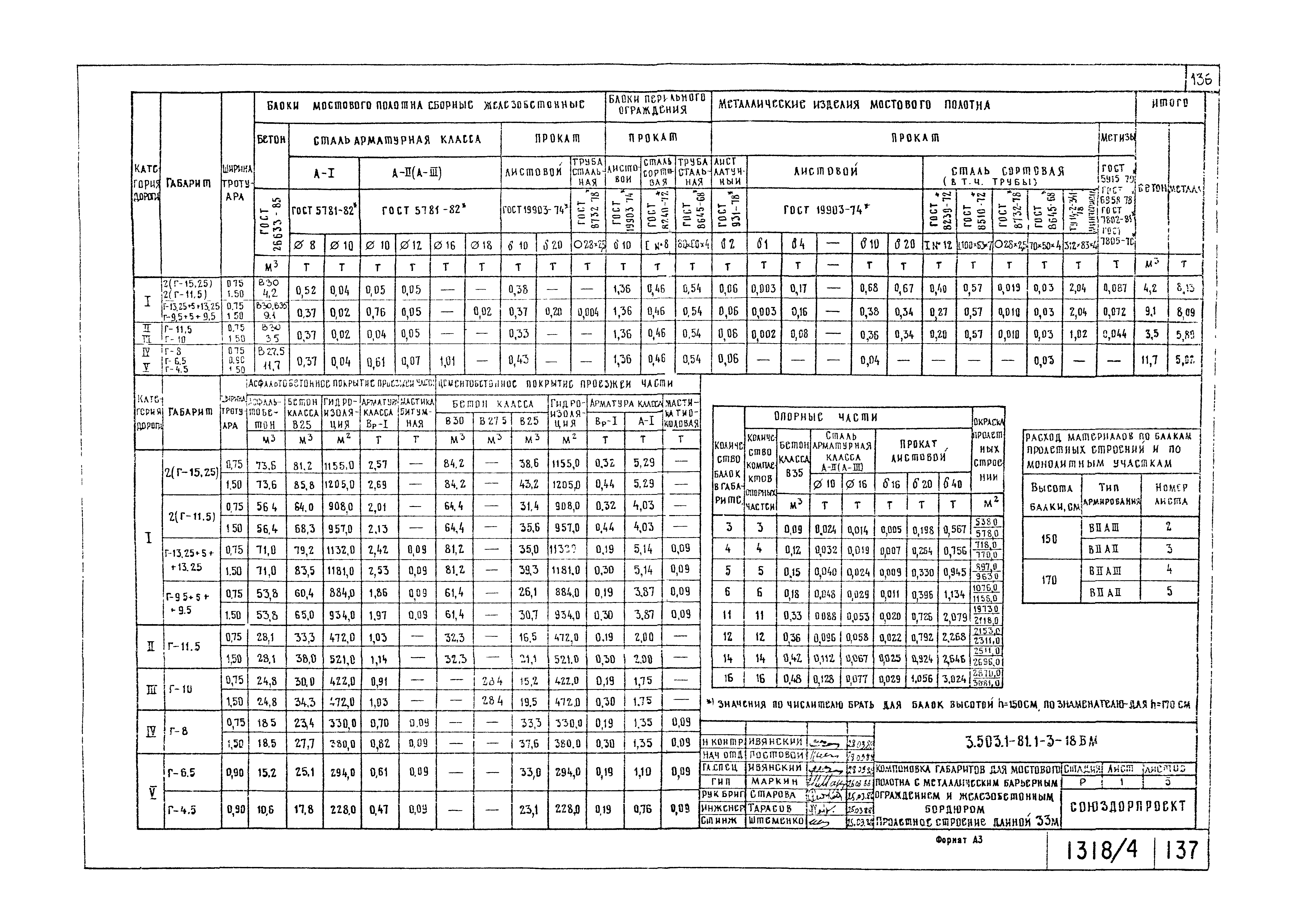 Серия 3.503.1-81