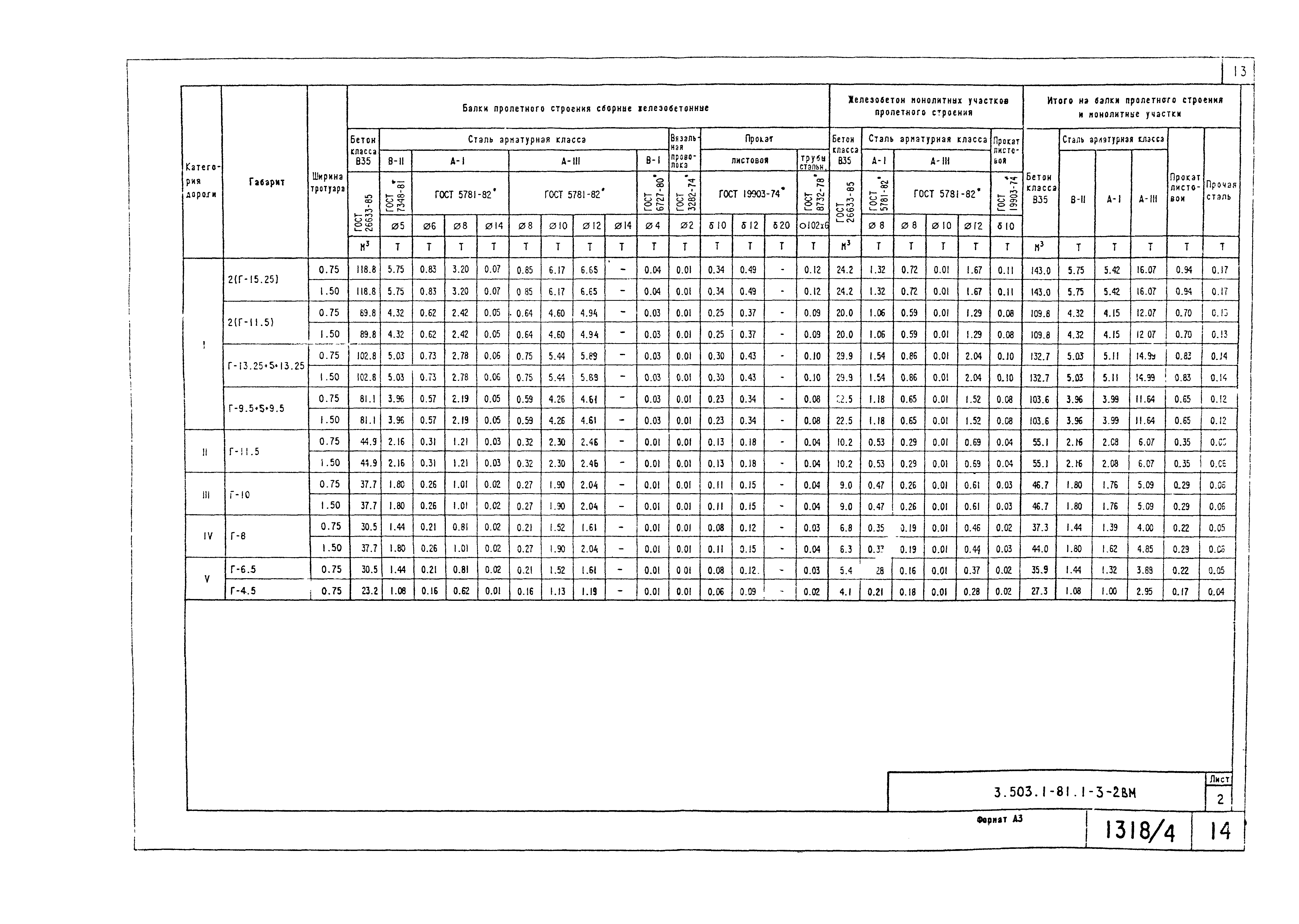 Серия 3.503.1-81