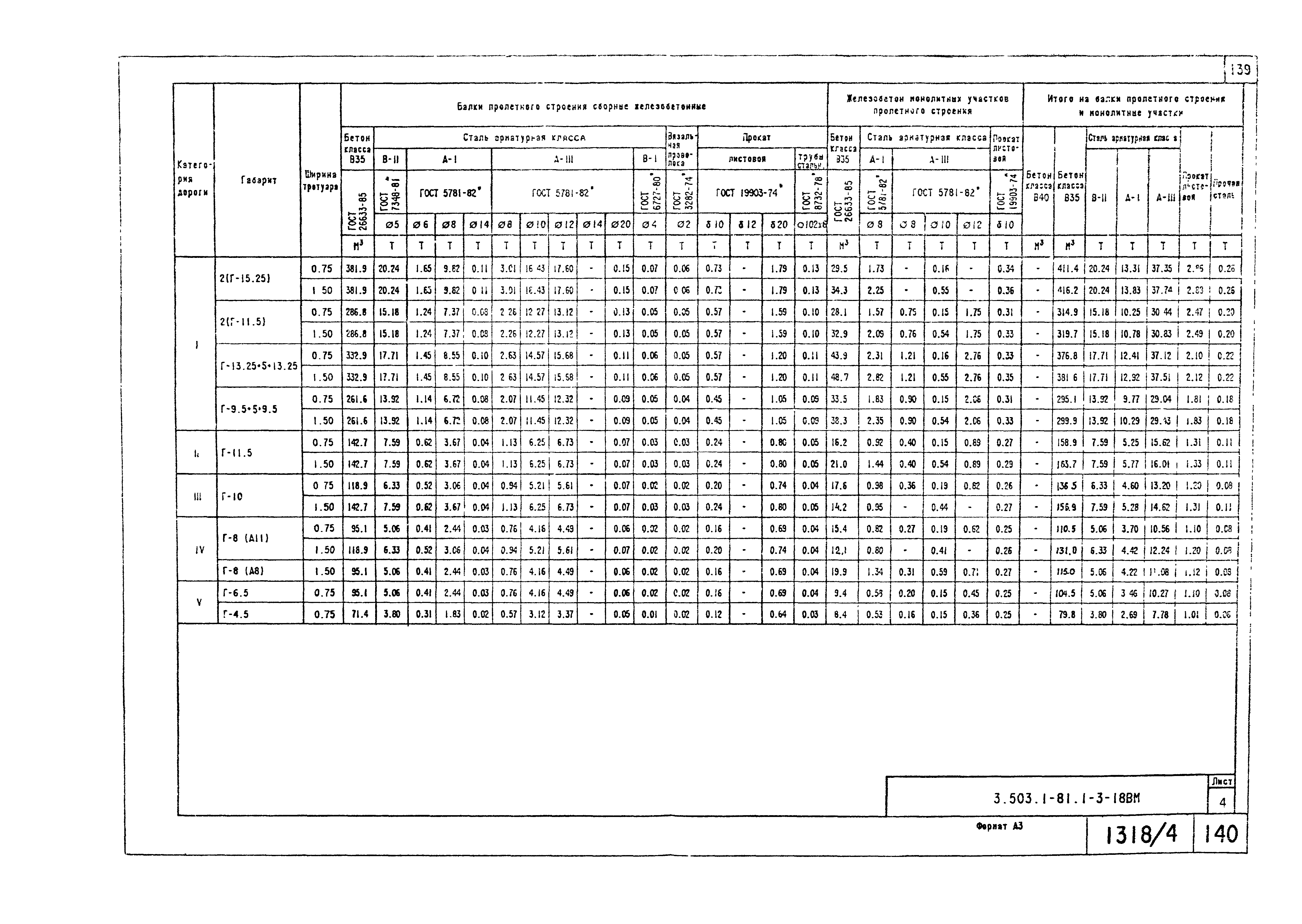 Серия 3.503.1-81