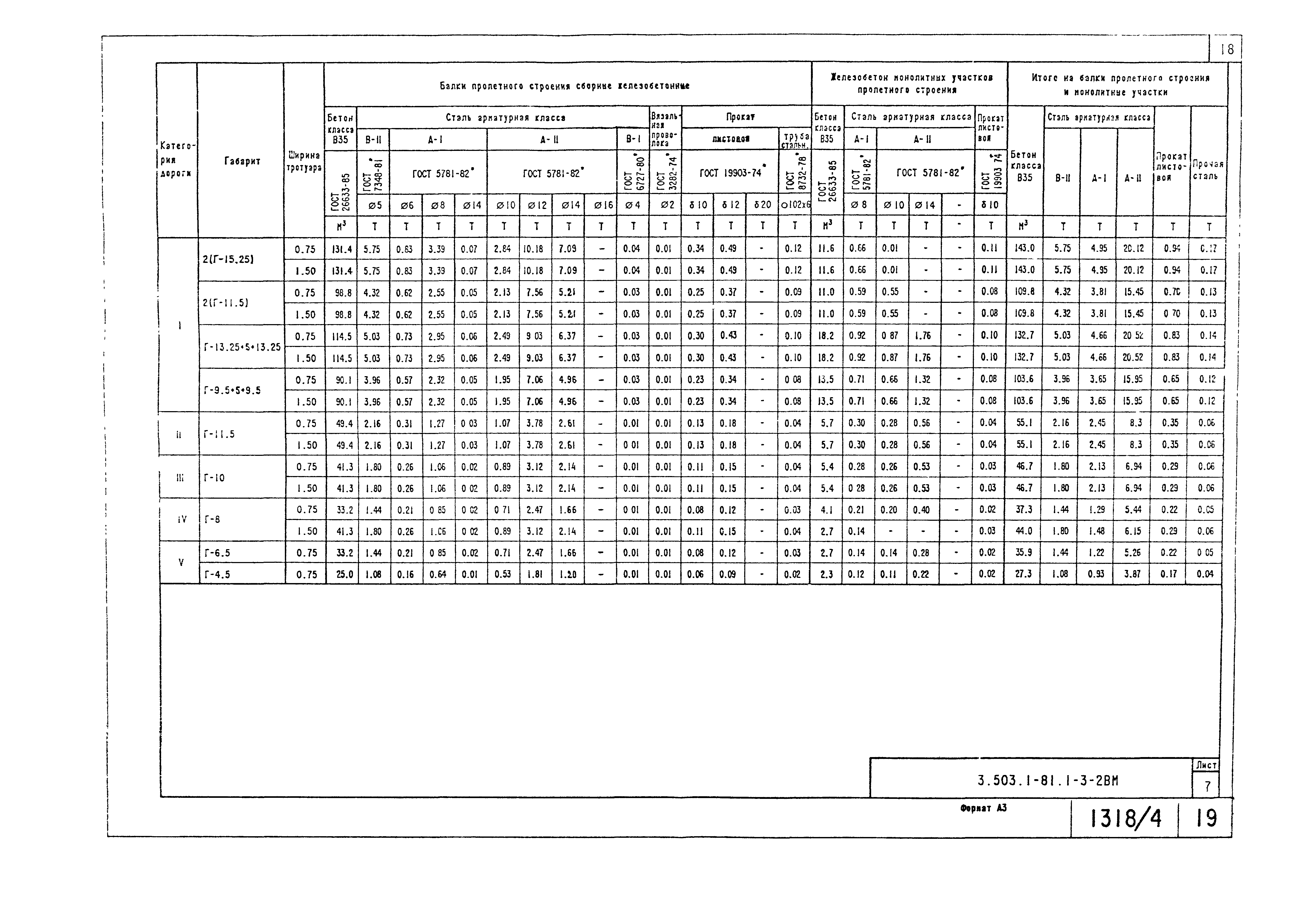 Серия 3.503.1-81