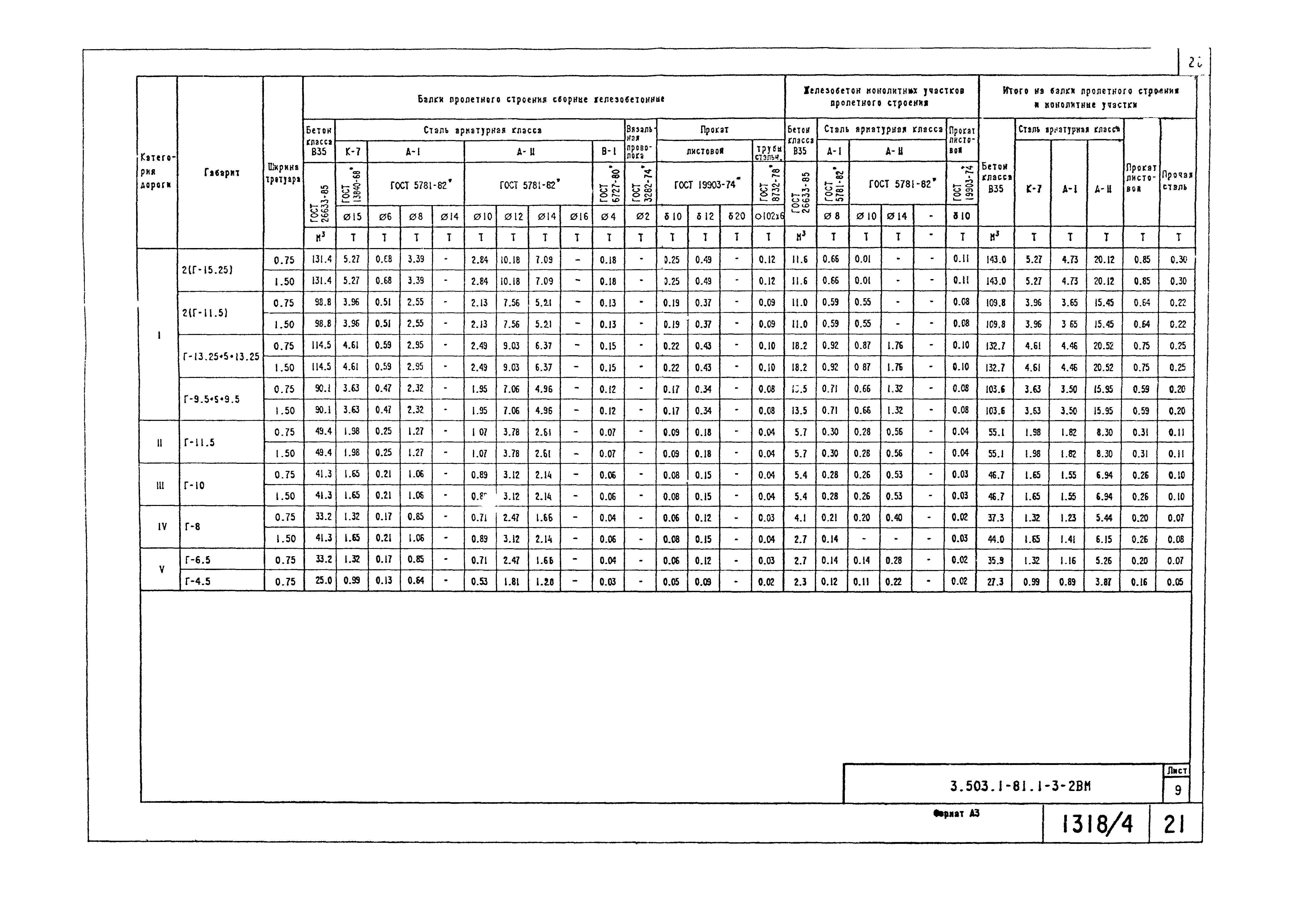 Серия 3.503.1-81