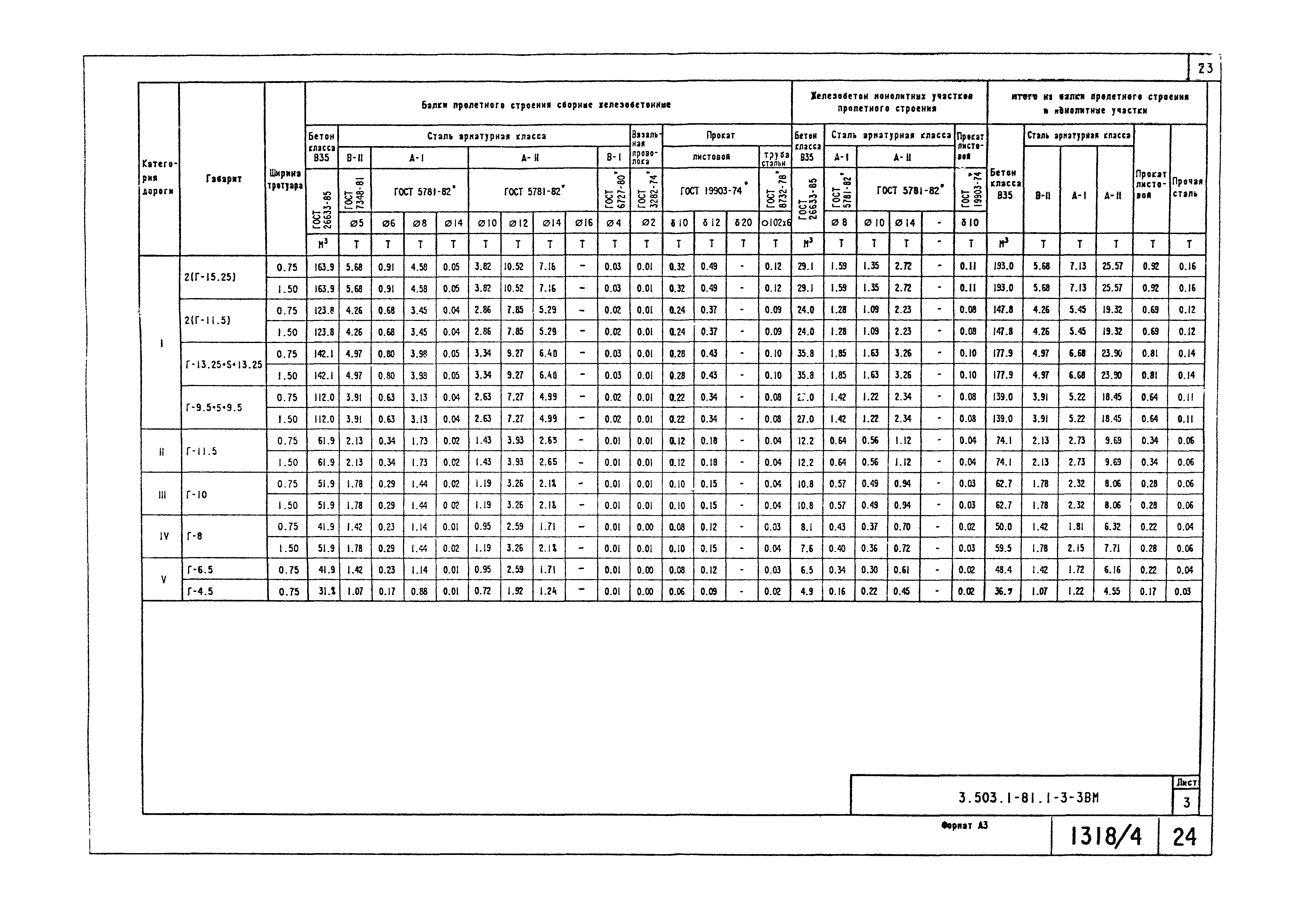 Серия 3.503.1-81