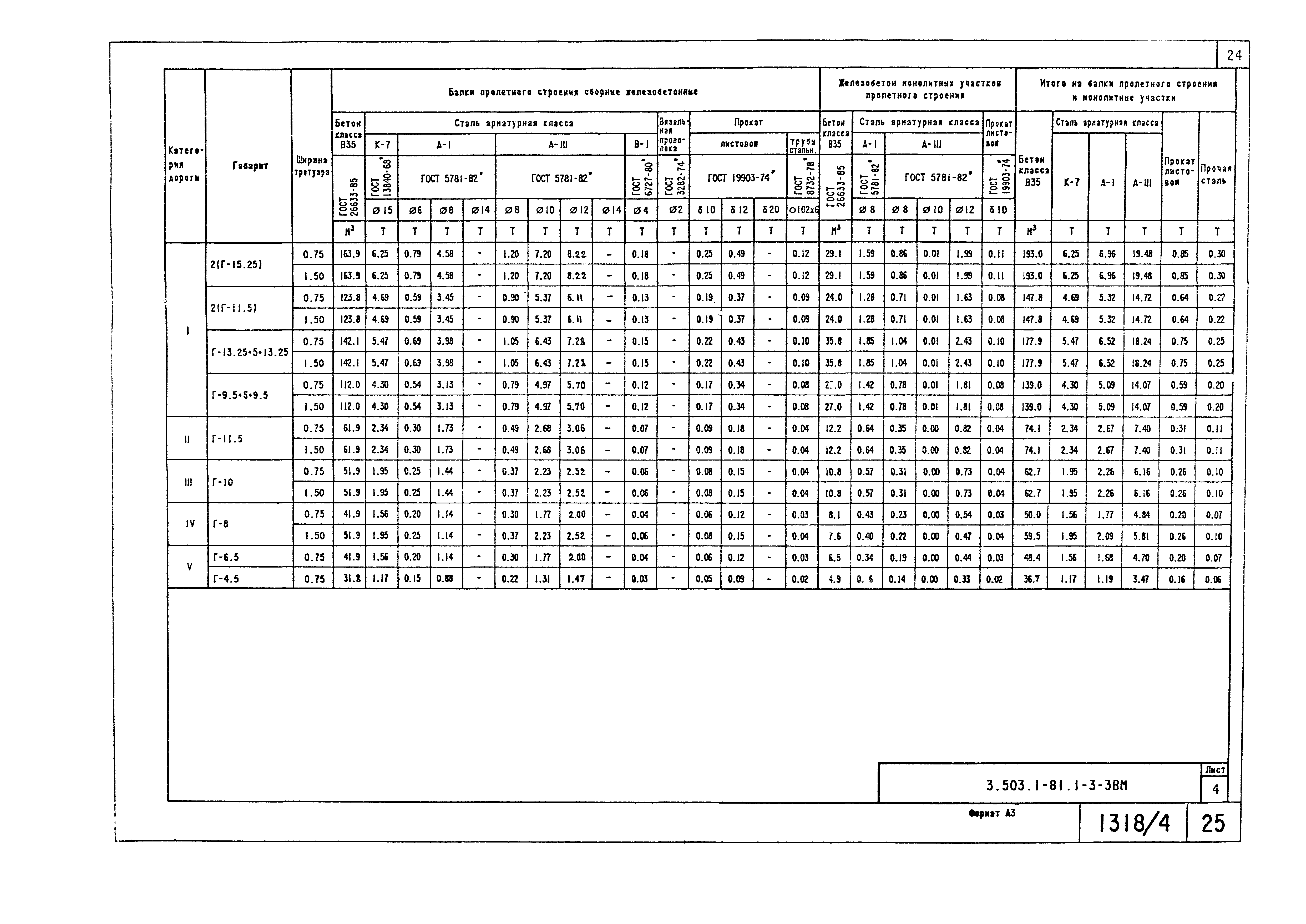 Серия 3.503.1-81