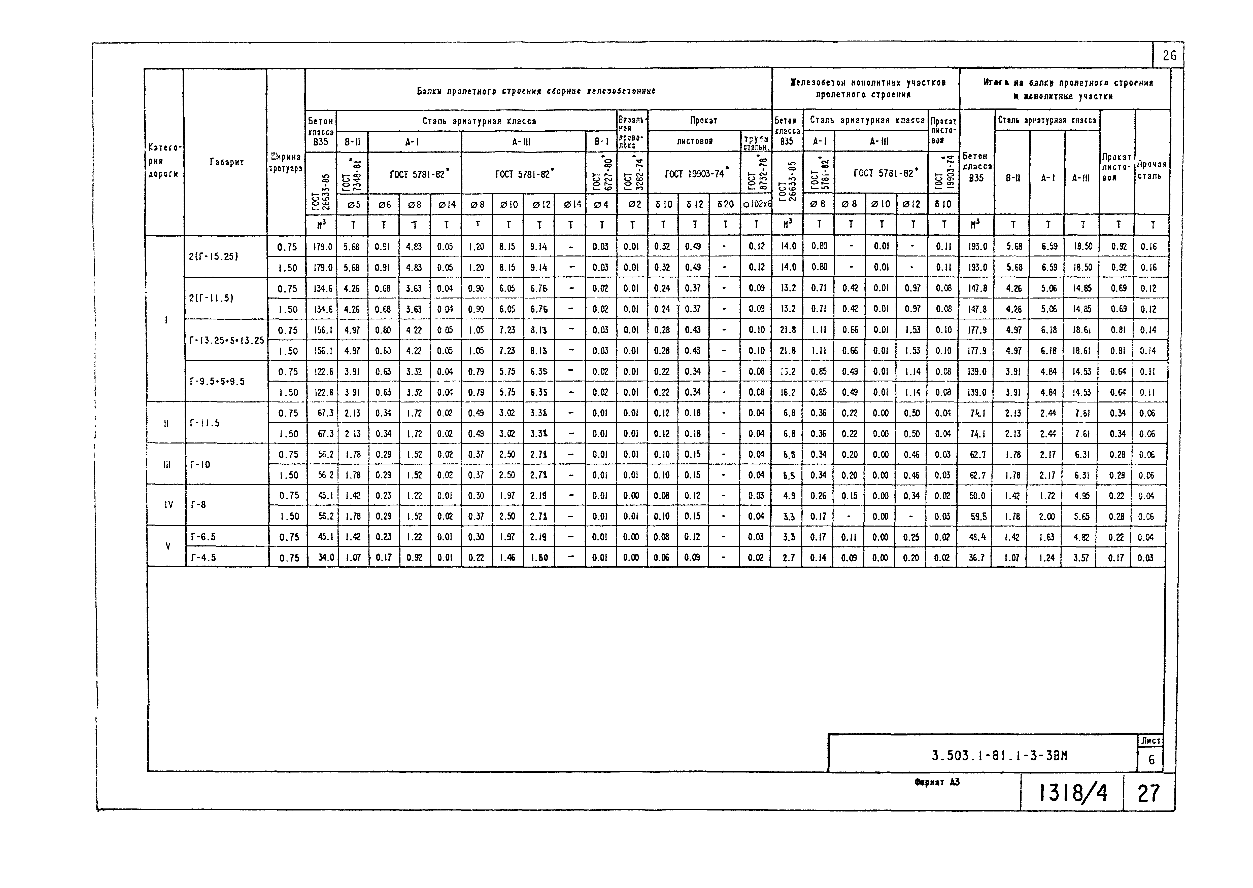 Серия 3.503.1-81