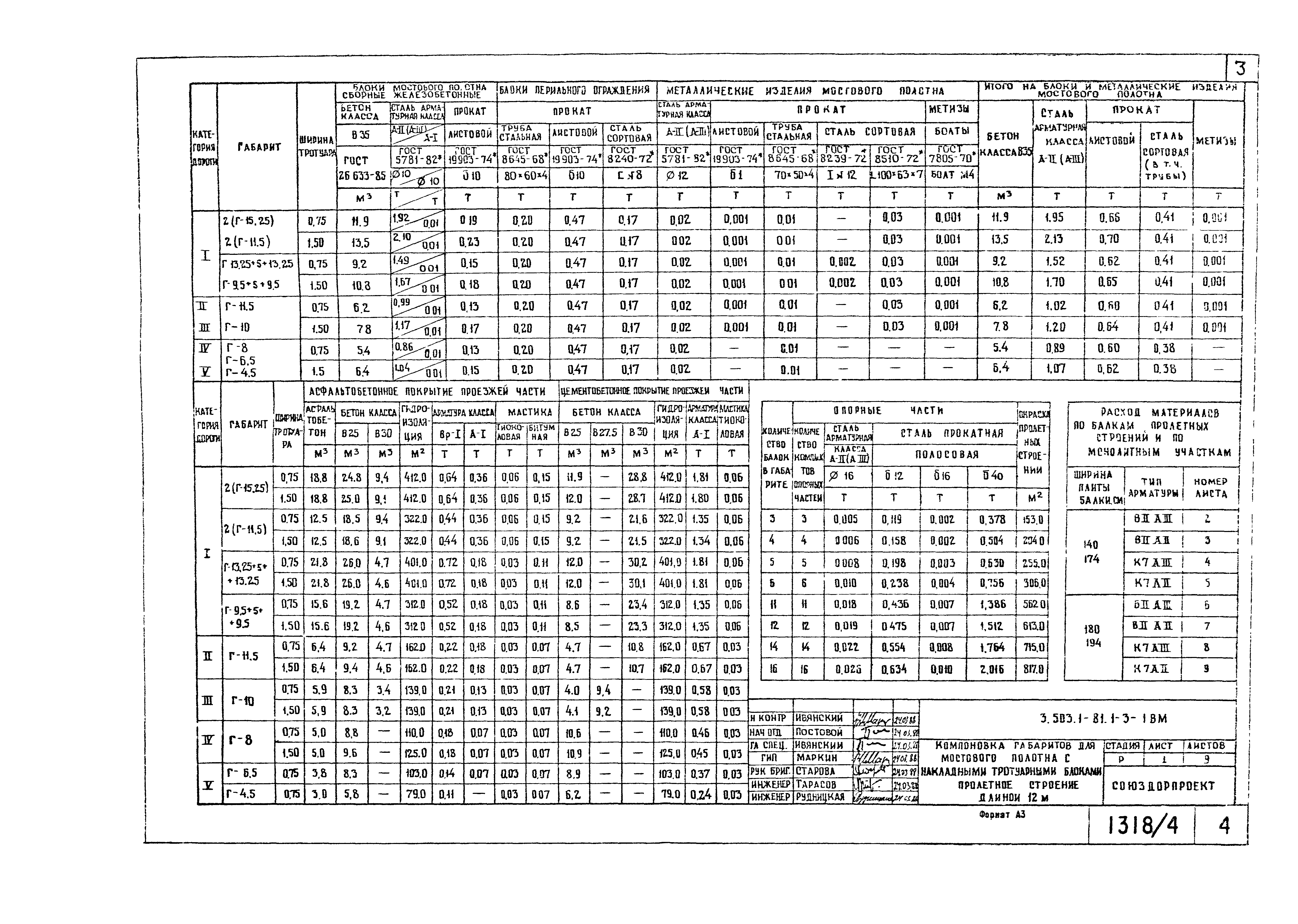 Серия 3.503.1-81