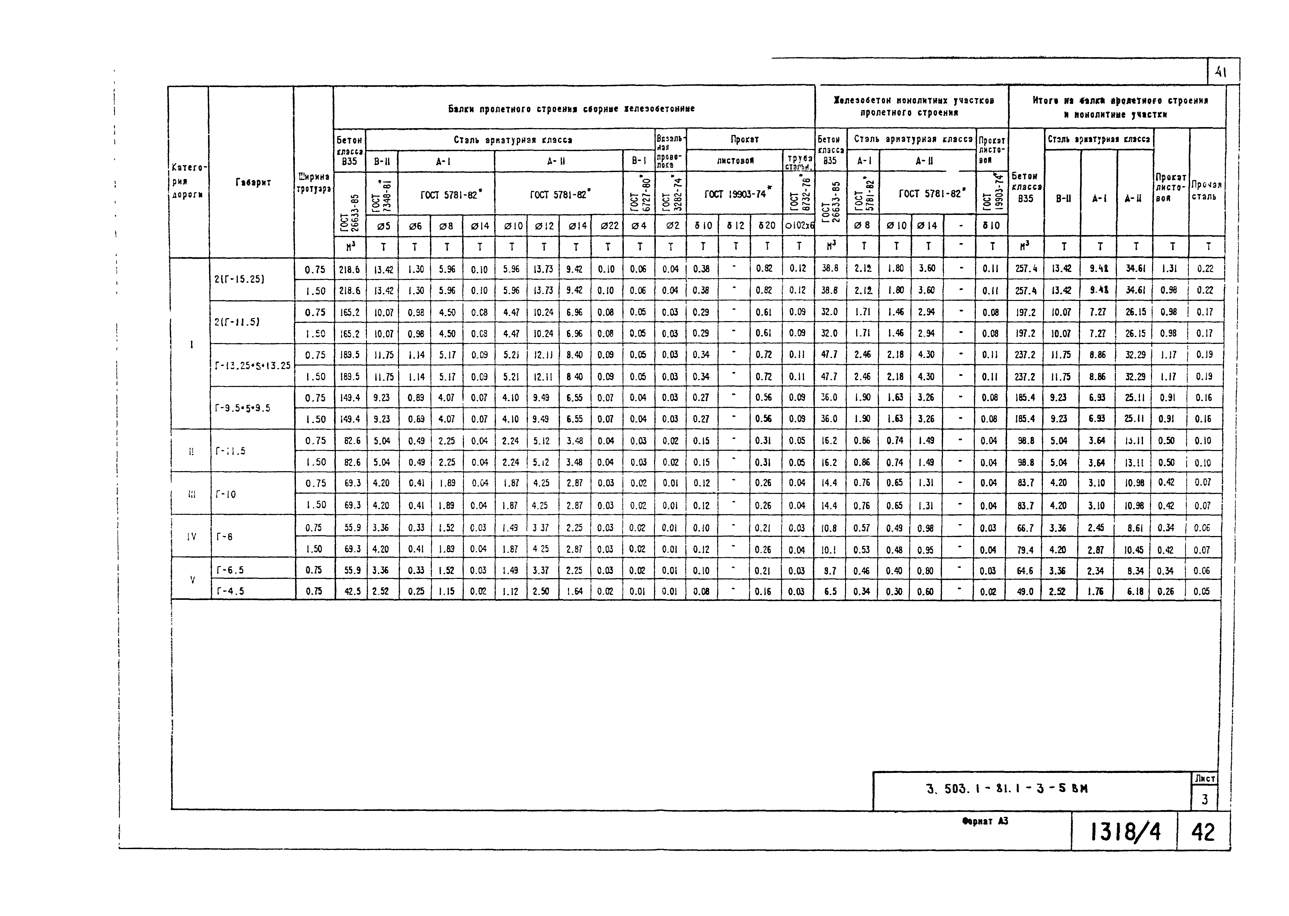 Серия 3.503.1-81