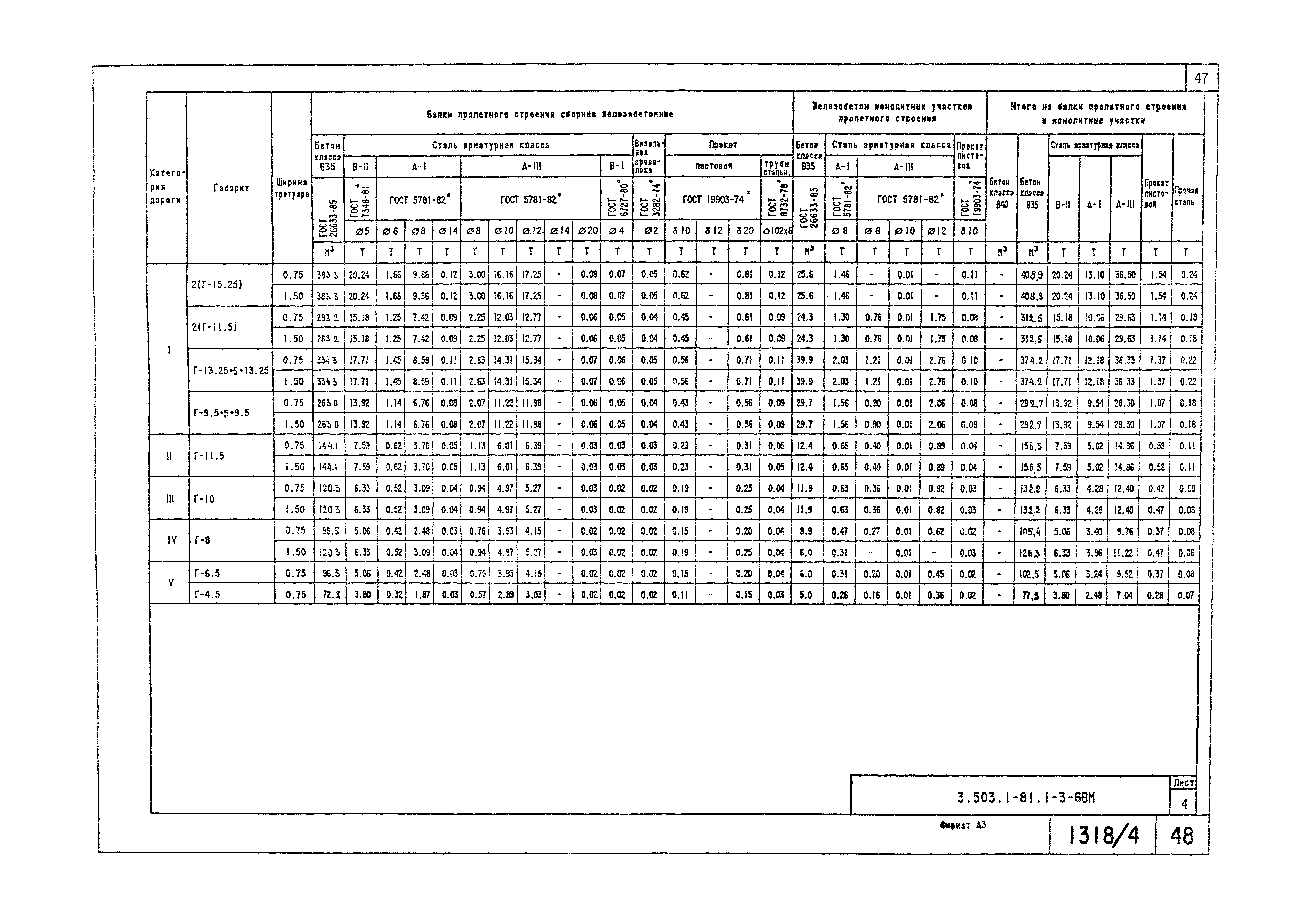 Серия 3.503.1-81