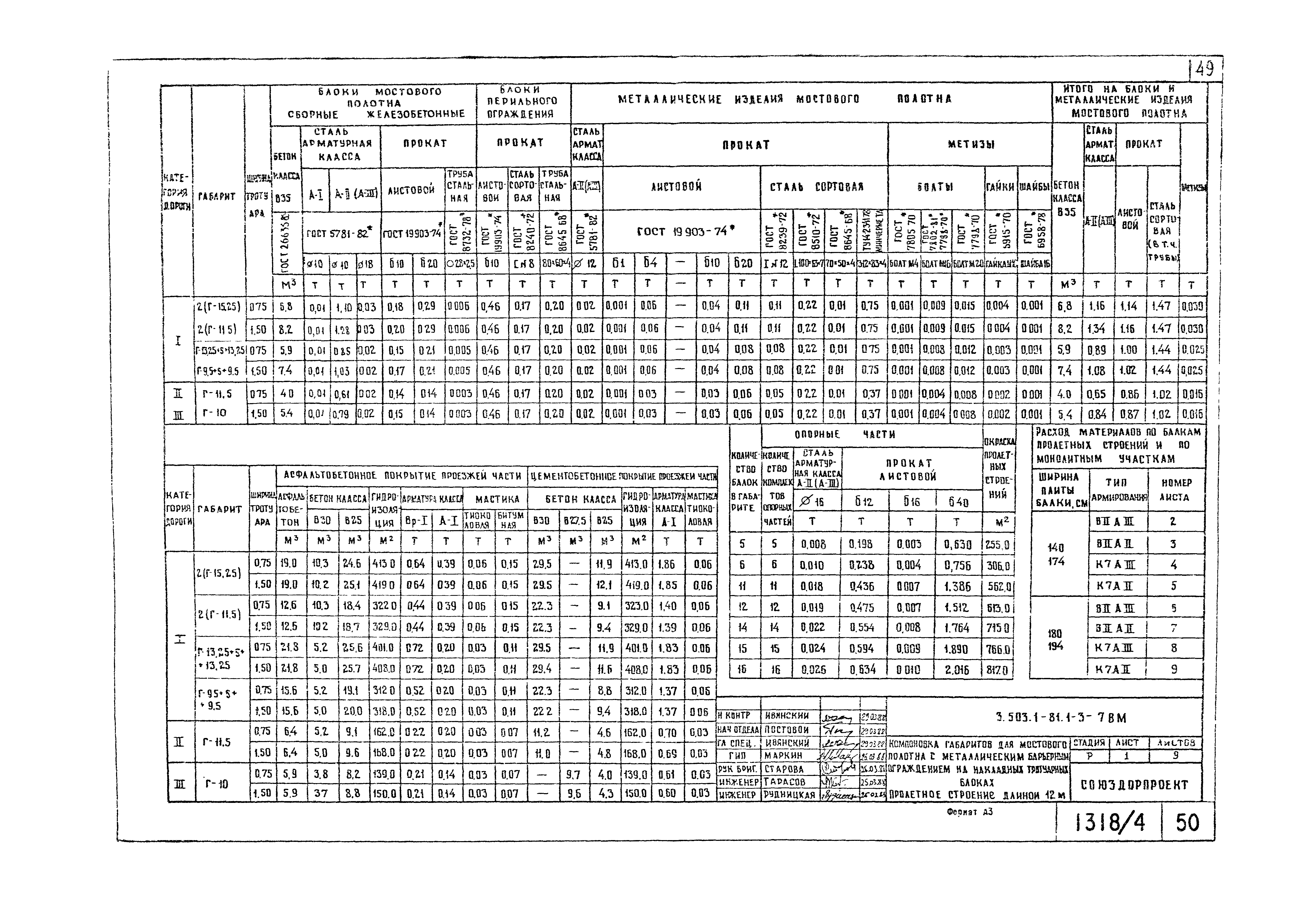 Серия 3.503.1-81