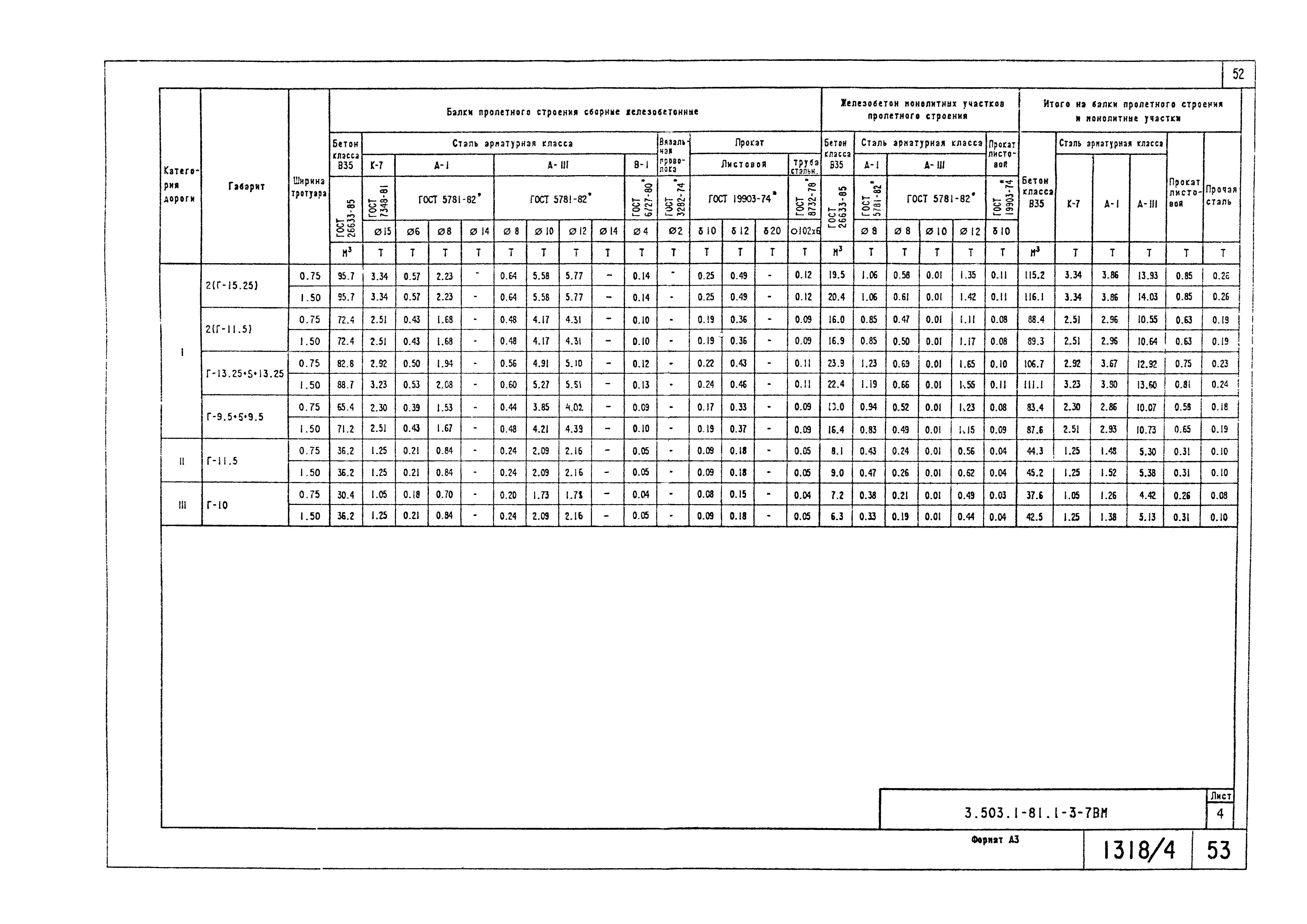 Серия 3.503.1-81