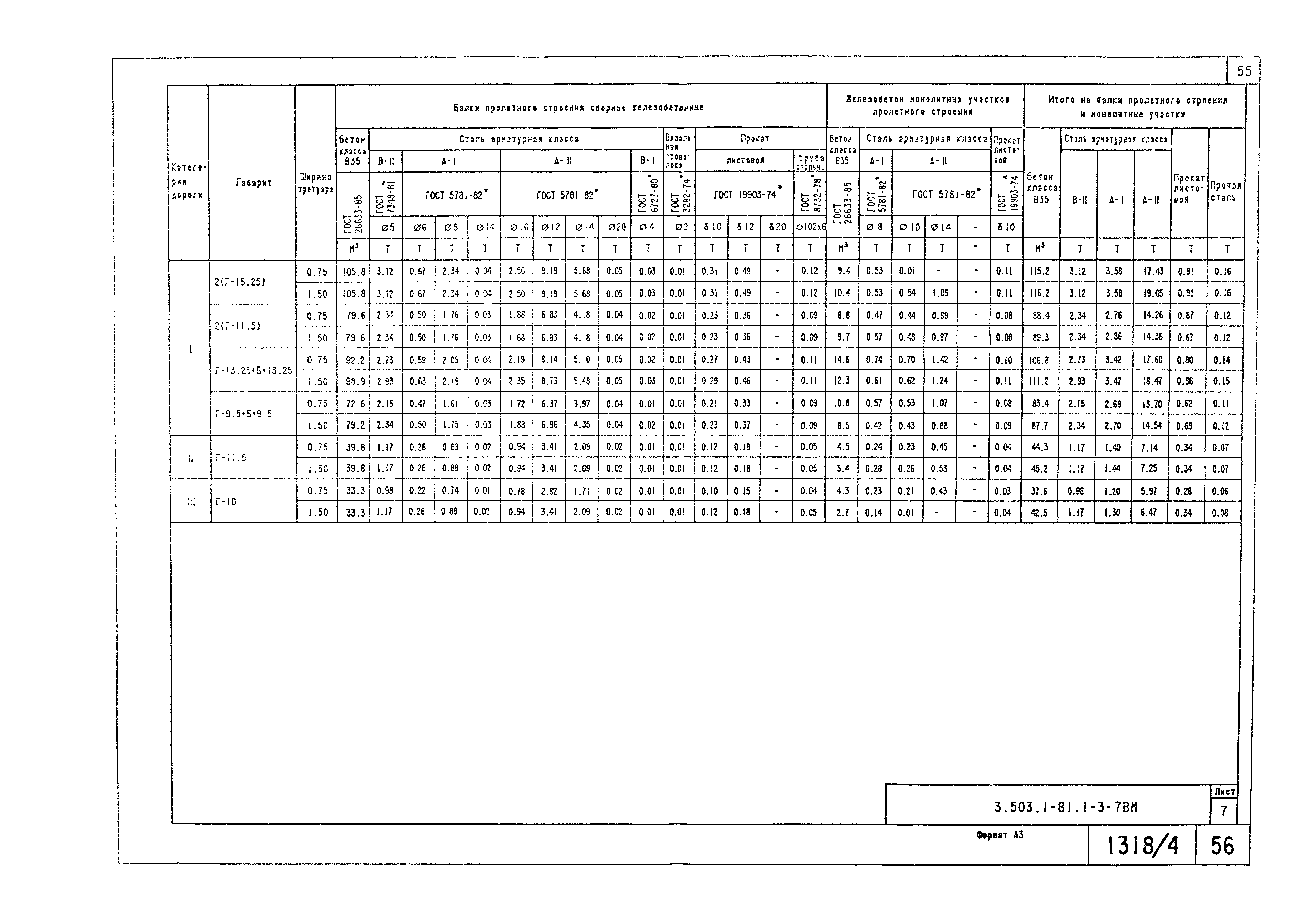 Серия 3.503.1-81