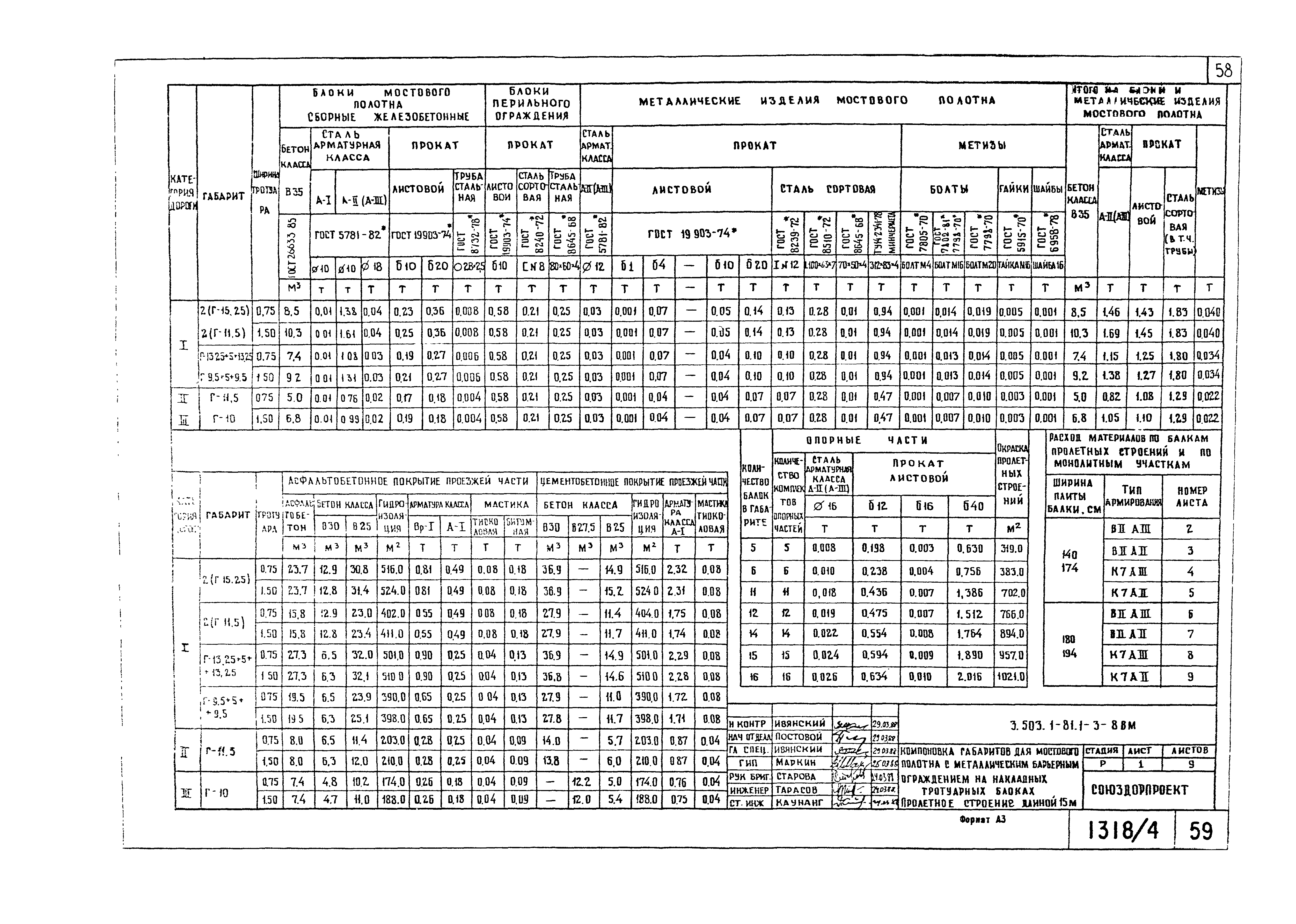 Серия 3.503.1-81