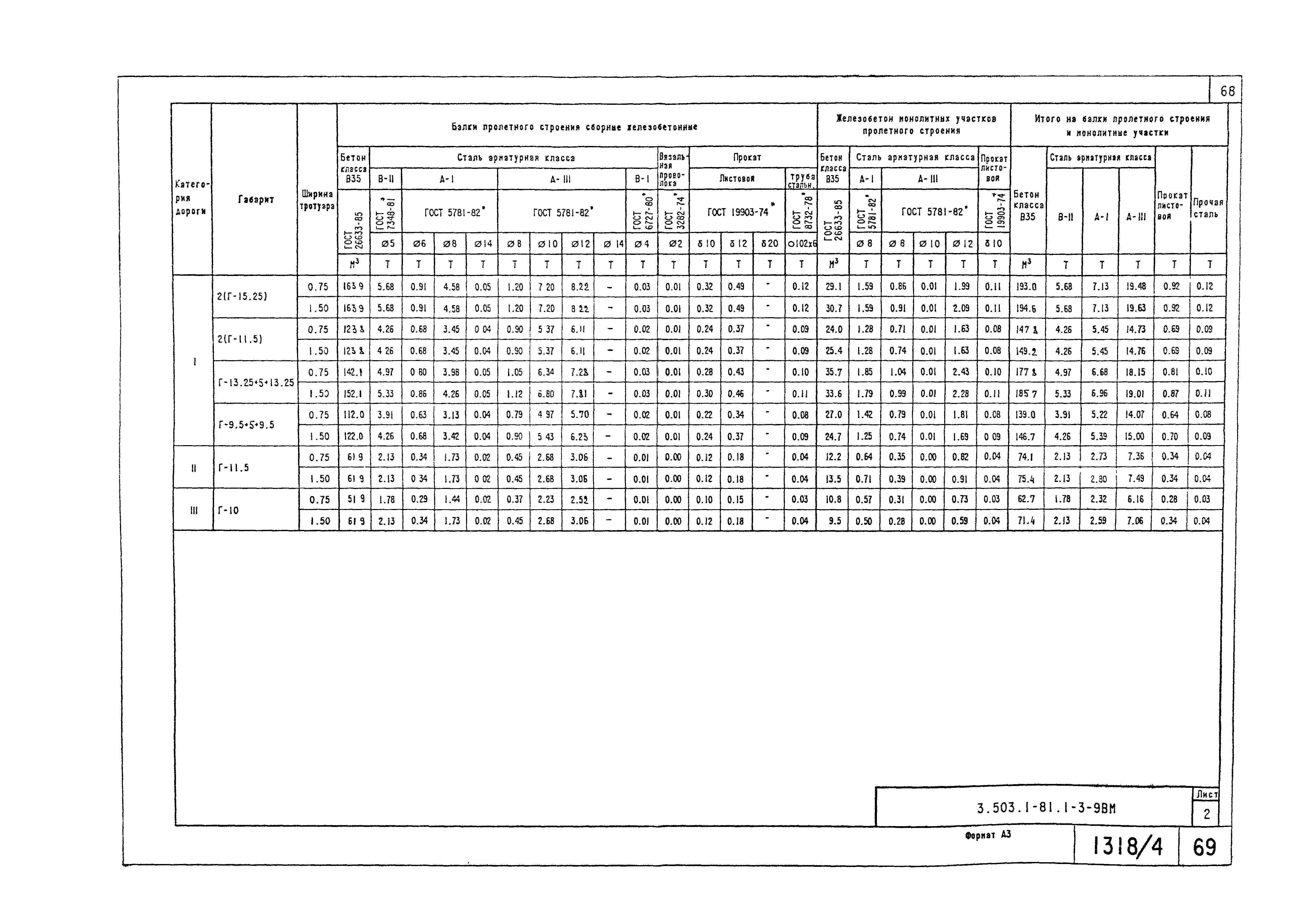 Серия 3.503.1-81