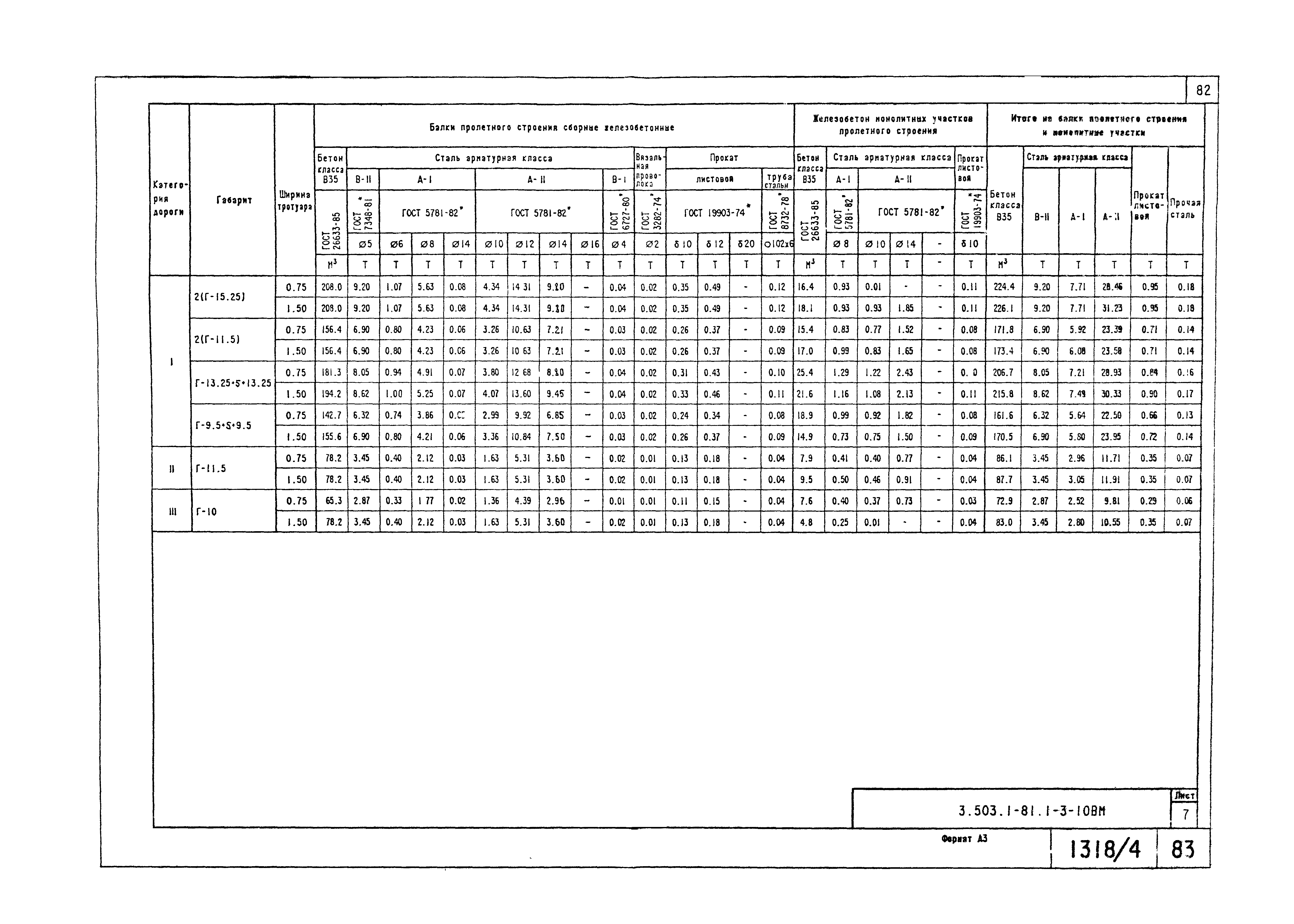 Серия 3.503.1-81