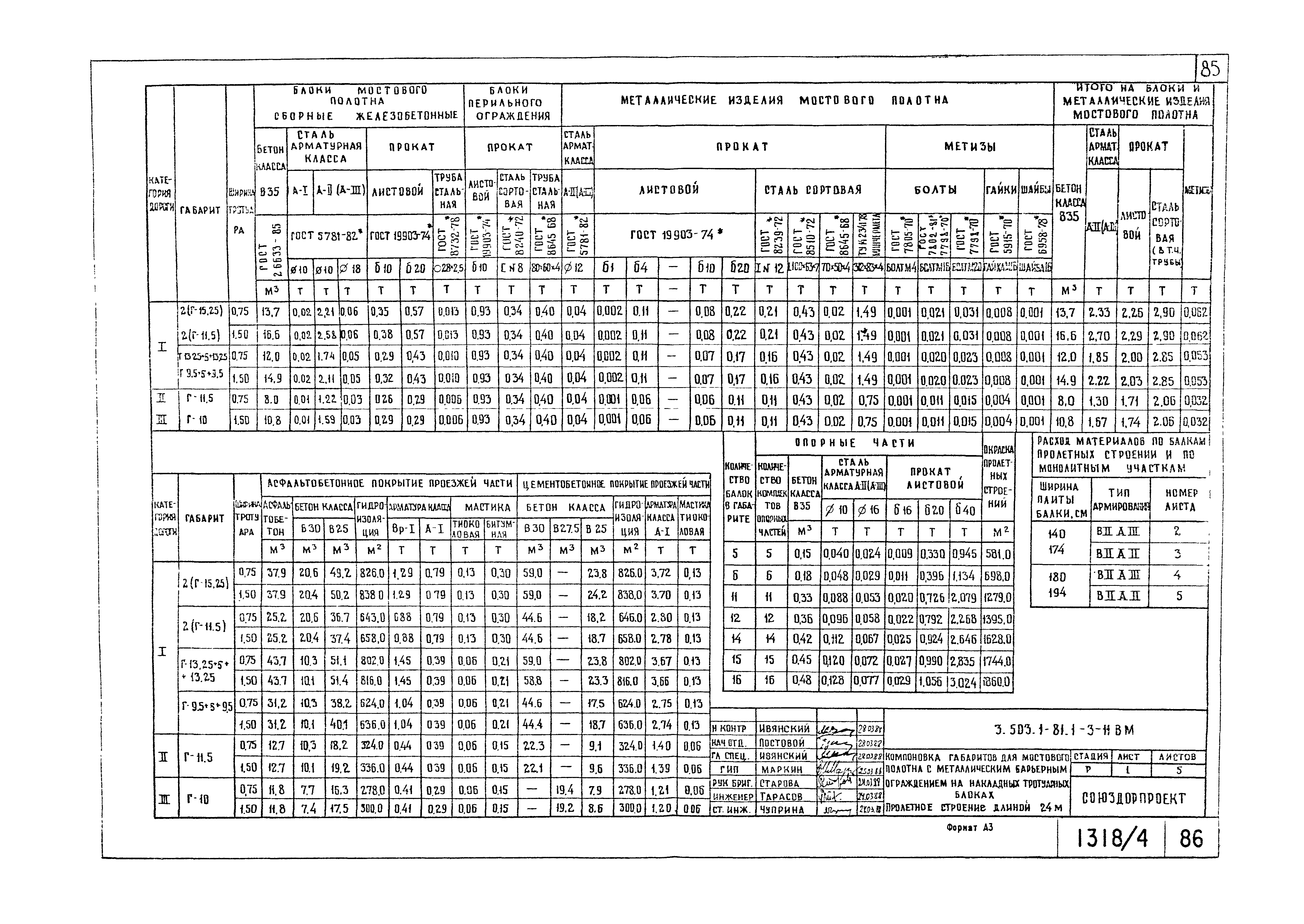 Серия 3.503.1-81