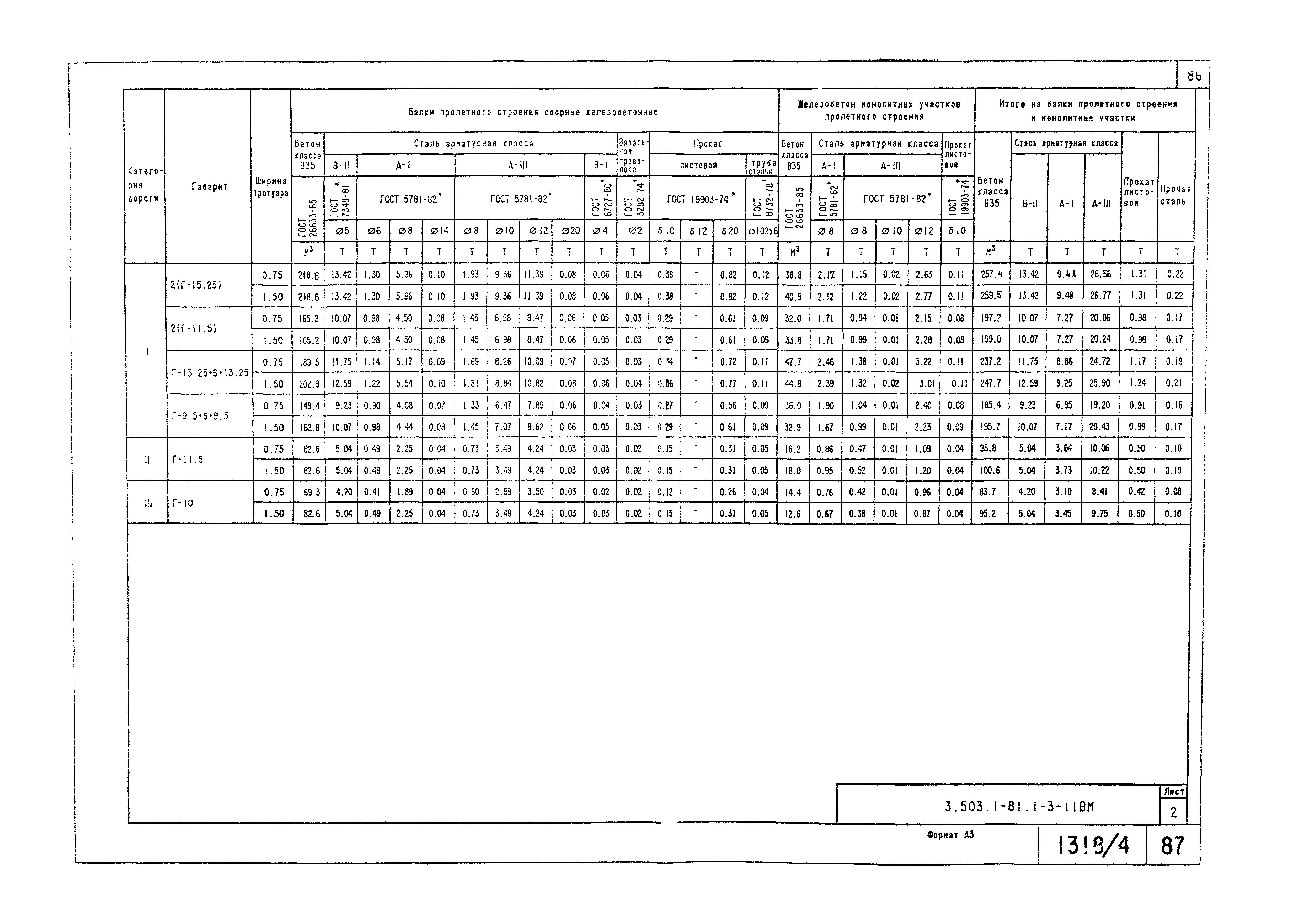 Серия 3.503.1-81