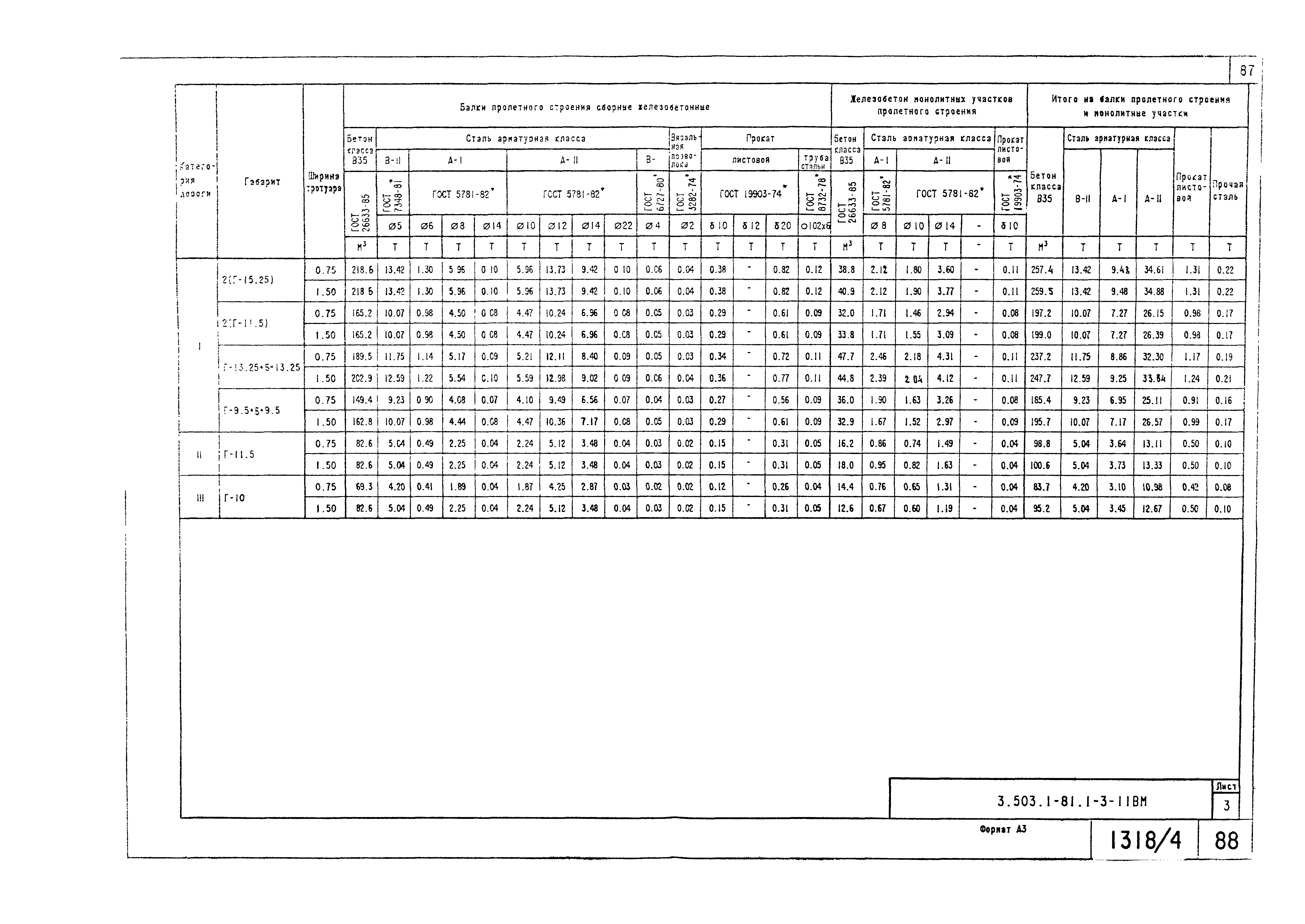 Серия 3.503.1-81