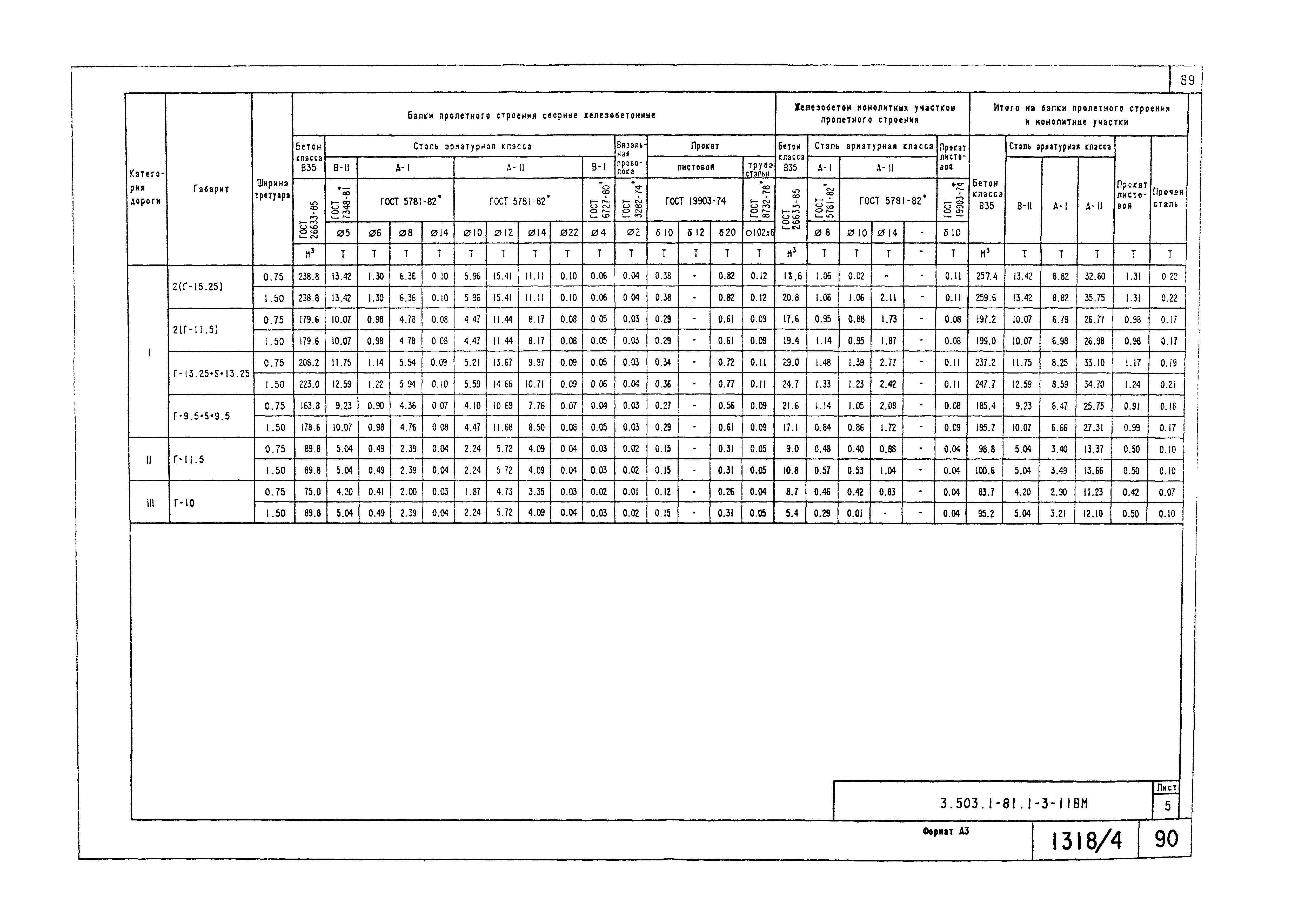 Серия 3.503.1-81