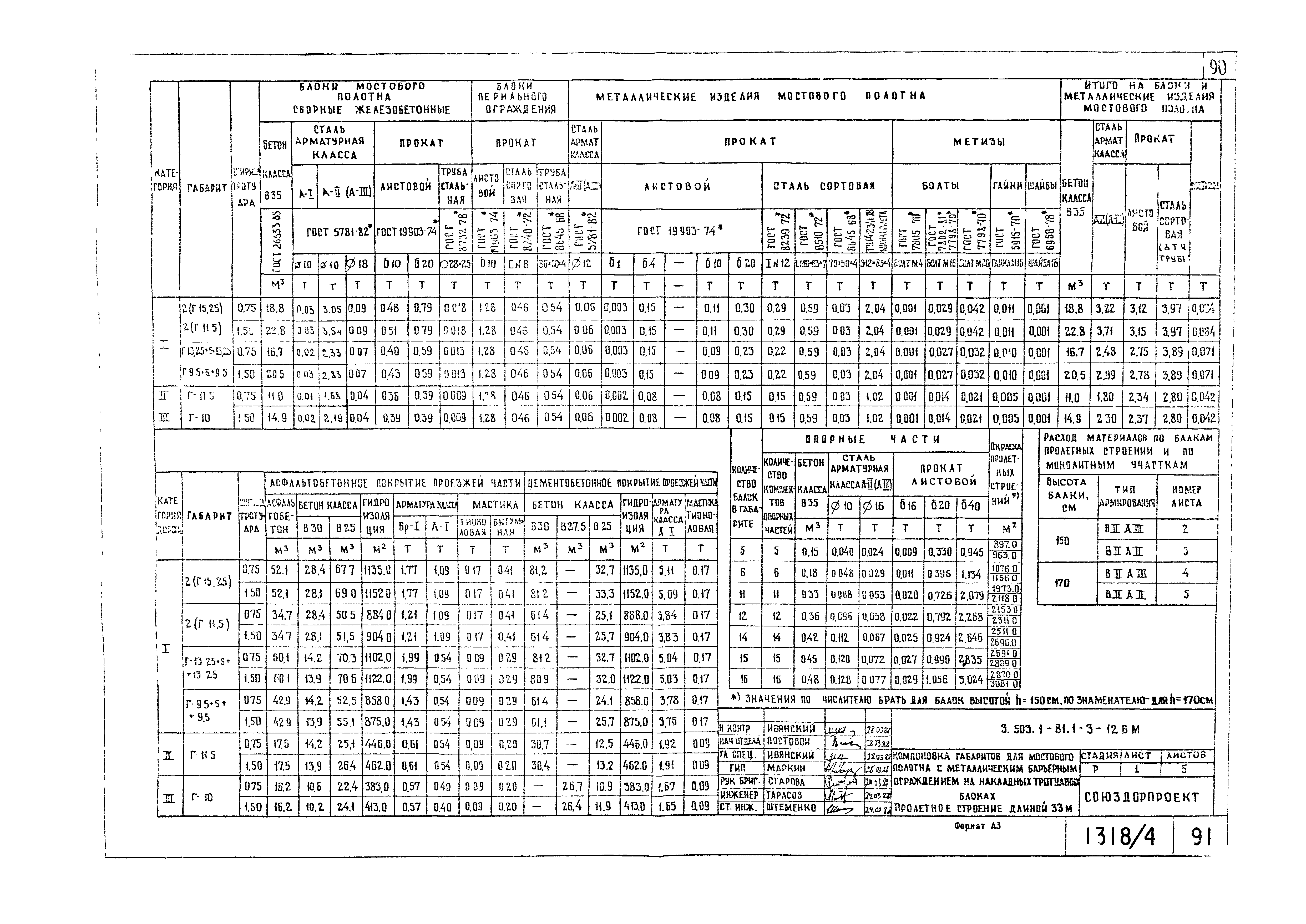 Серия 3.503.1-81