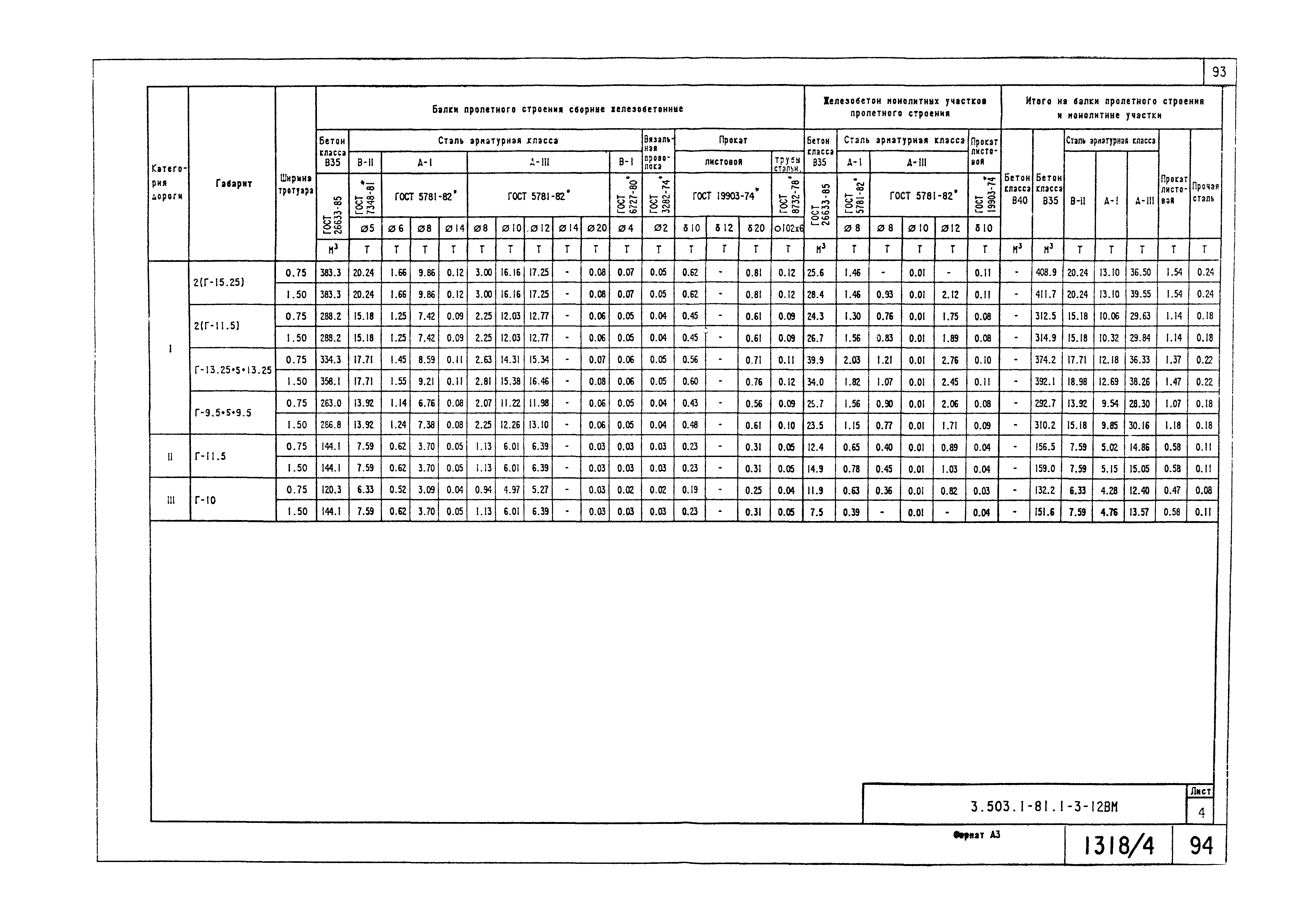 Серия 3.503.1-81