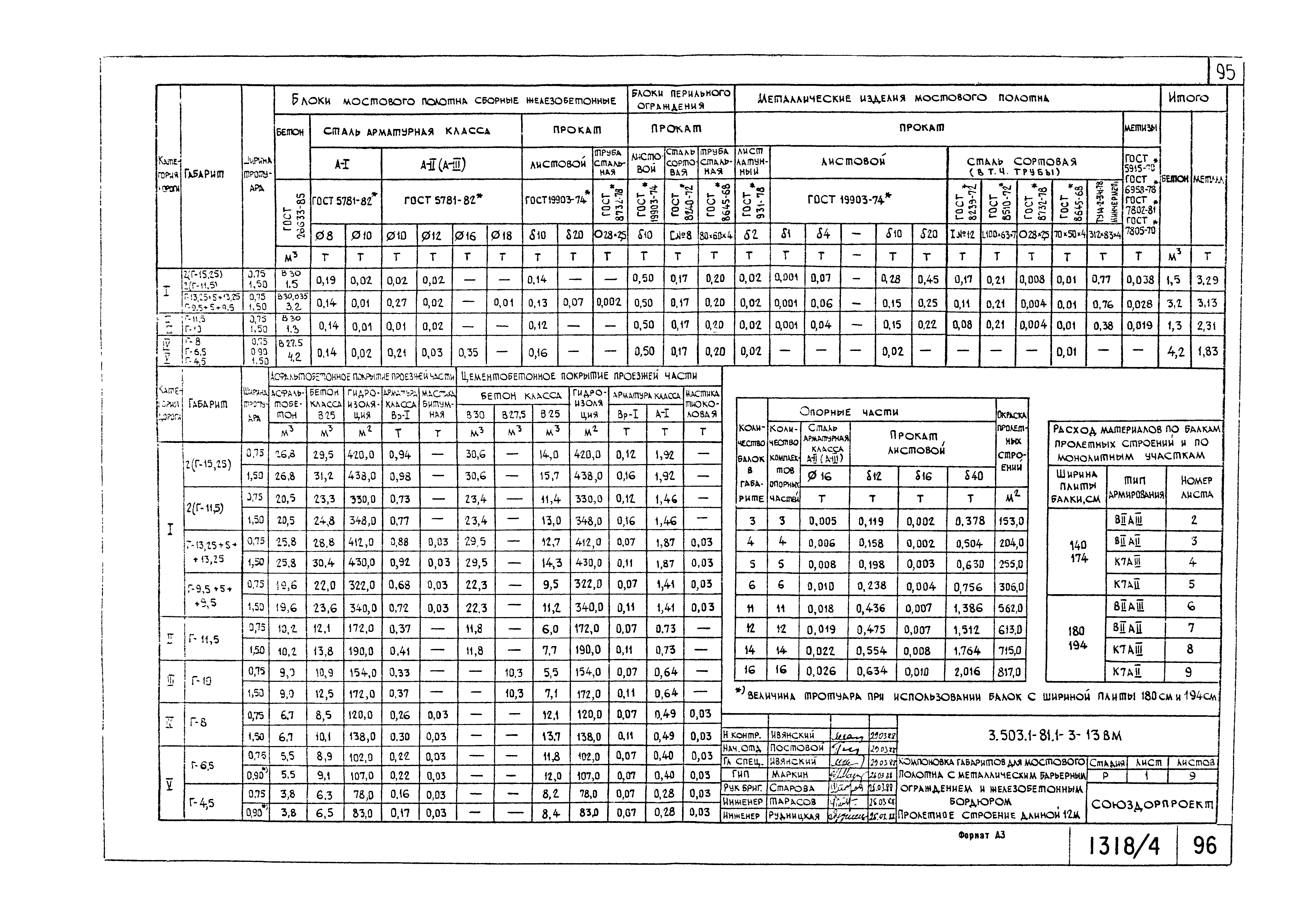 Серия 3.503.1-81