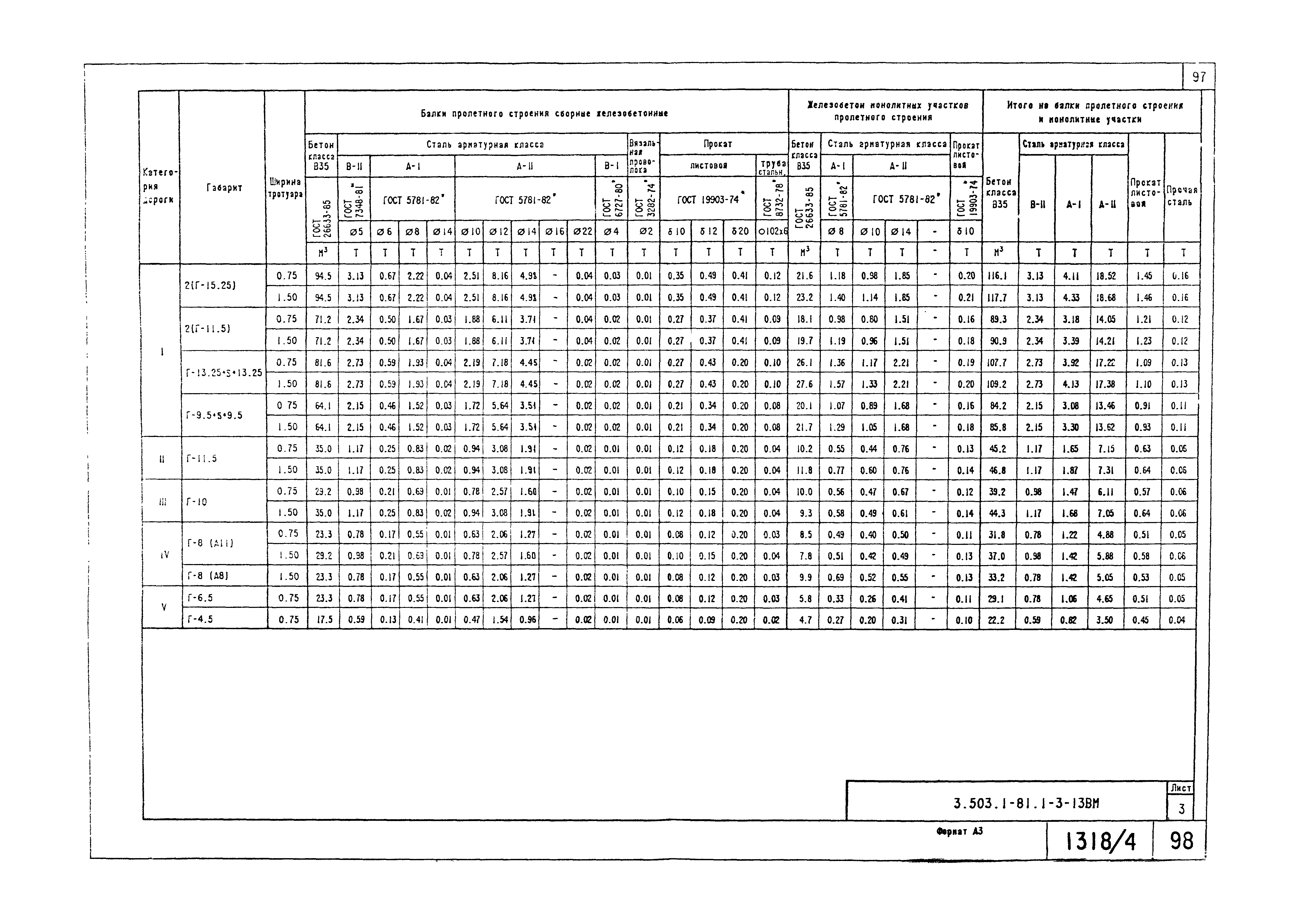 Серия 3.503.1-81