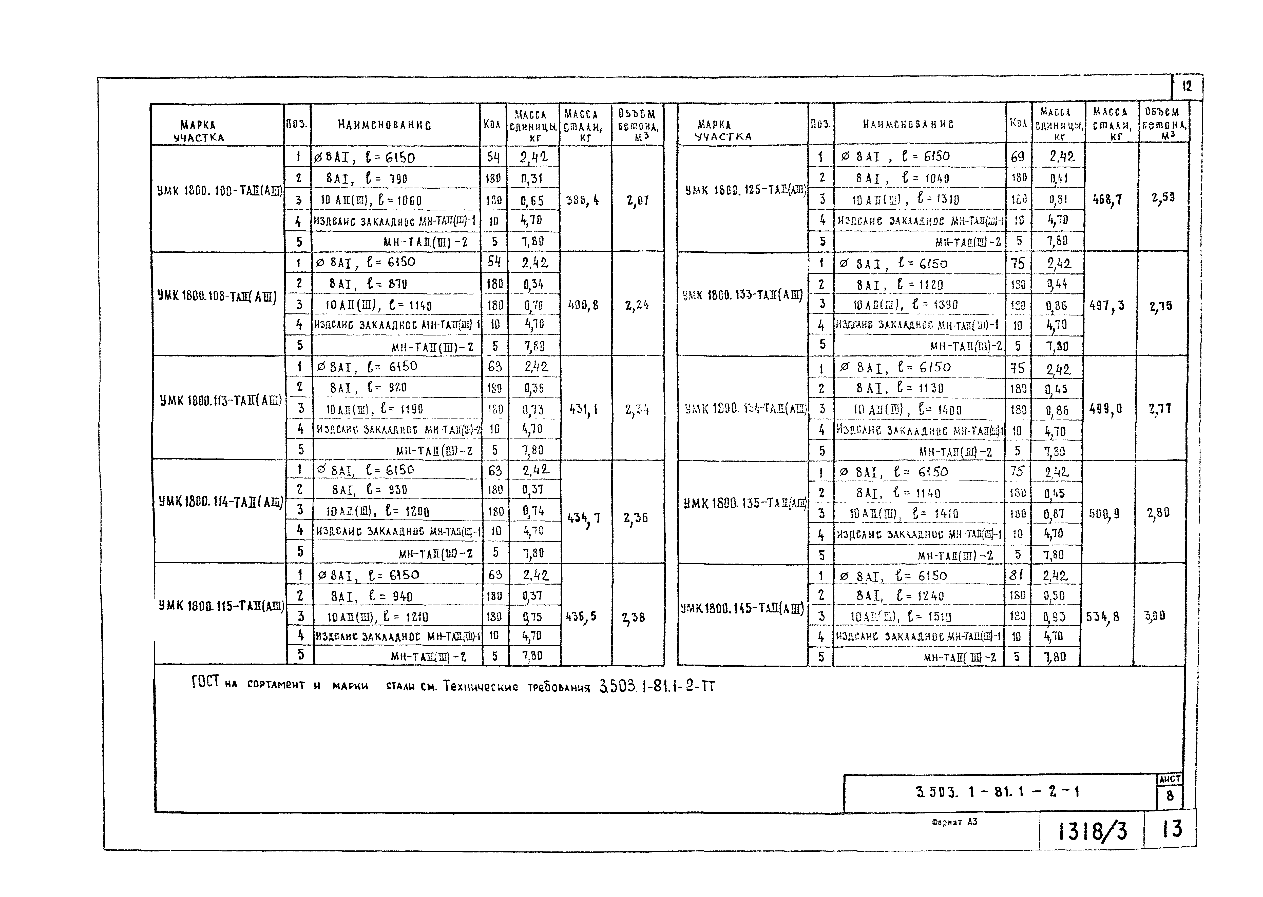 Серия 3.503.1-81