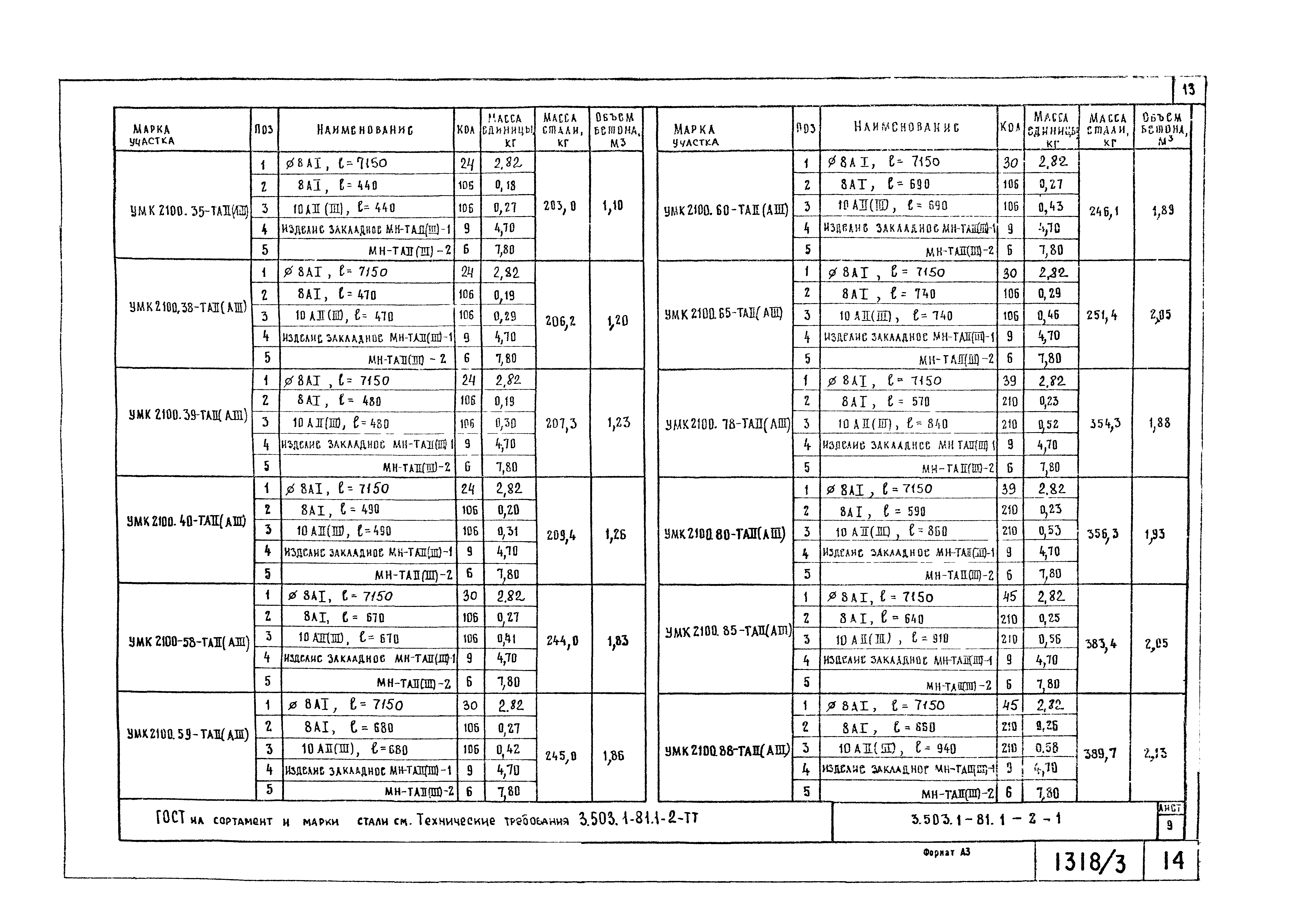 Серия 3.503.1-81