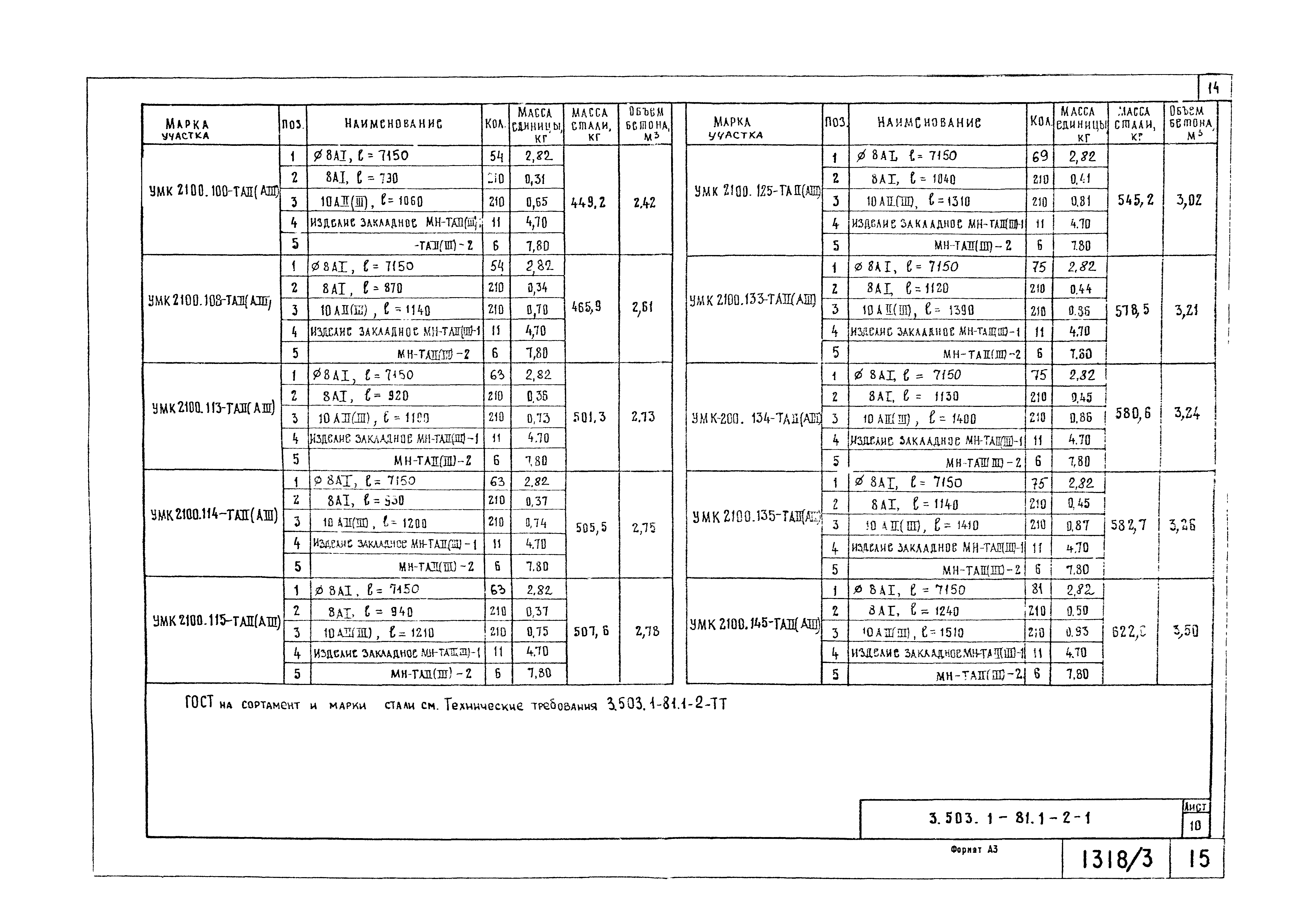 Серия 3.503.1-81