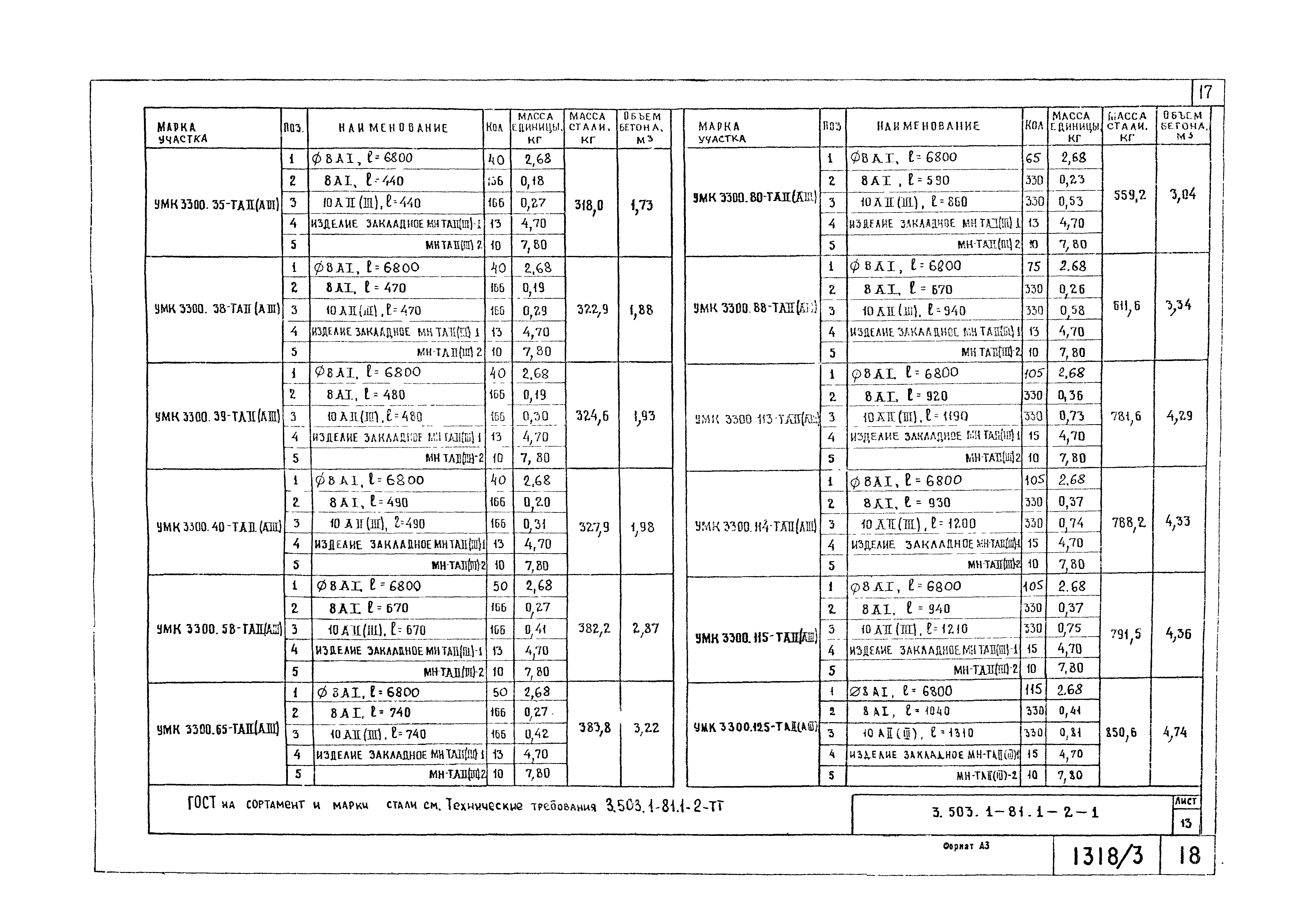 Серия 3.503.1-81