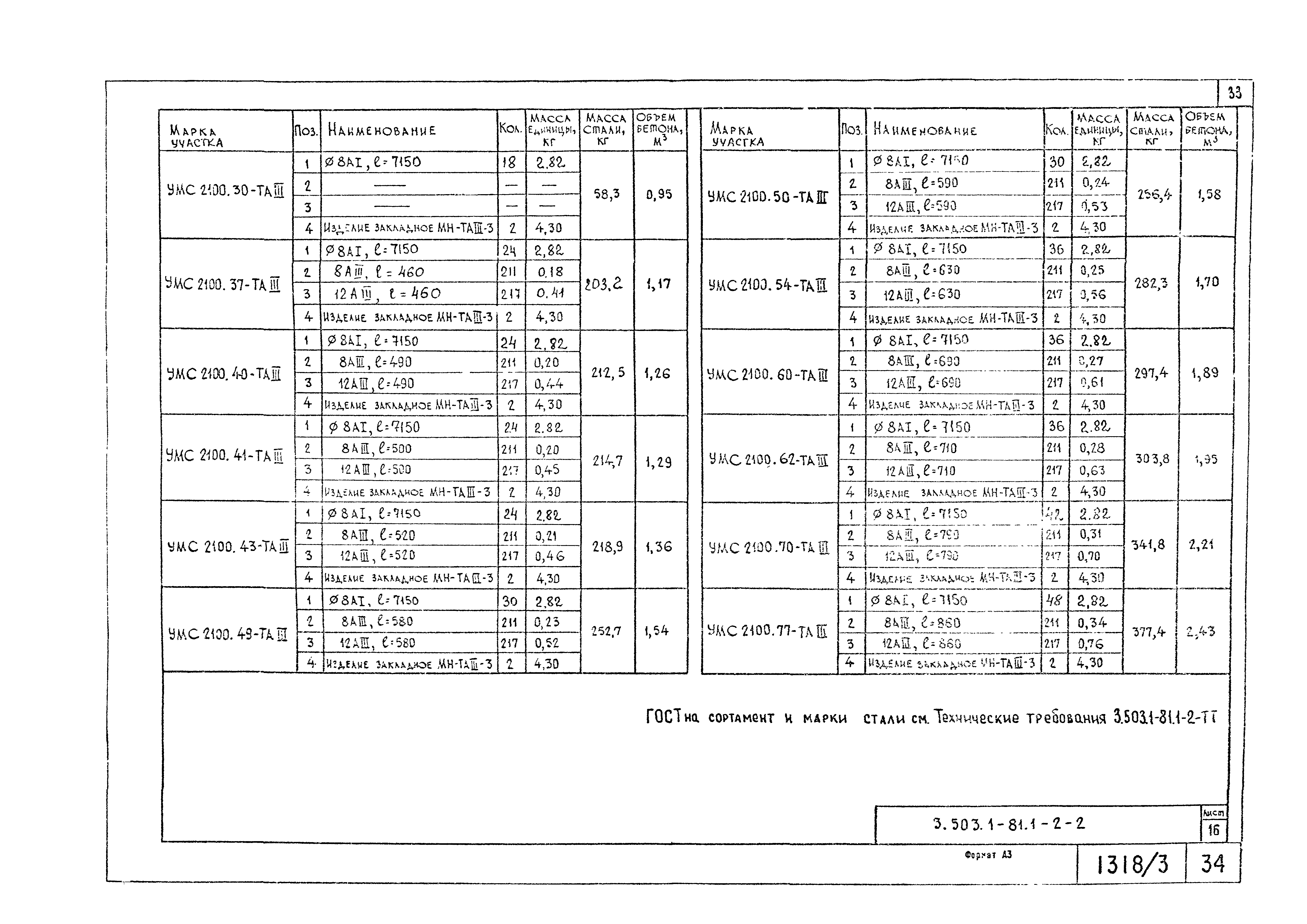 Серия 3.503.1-81