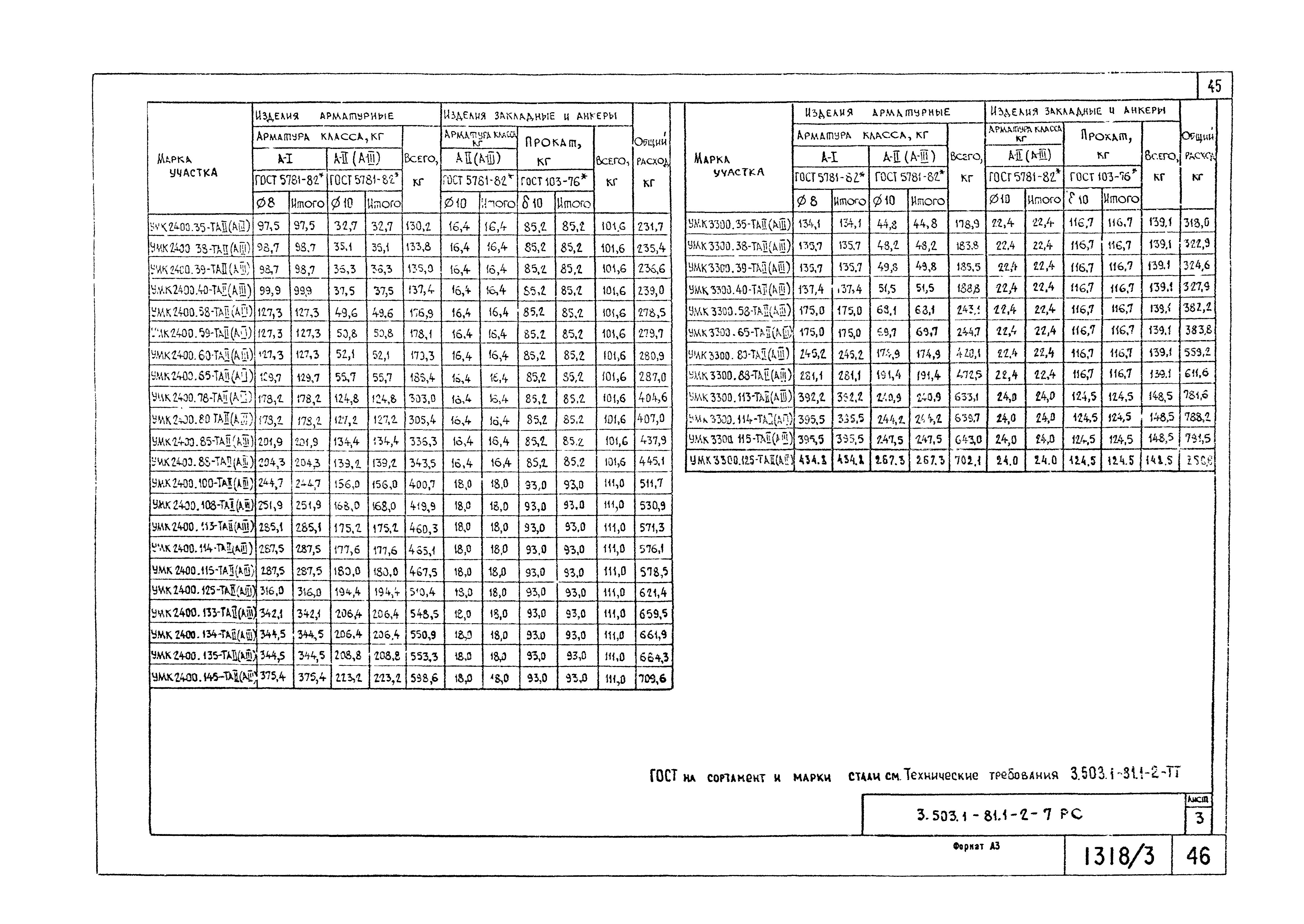 Серия 3.503.1-81