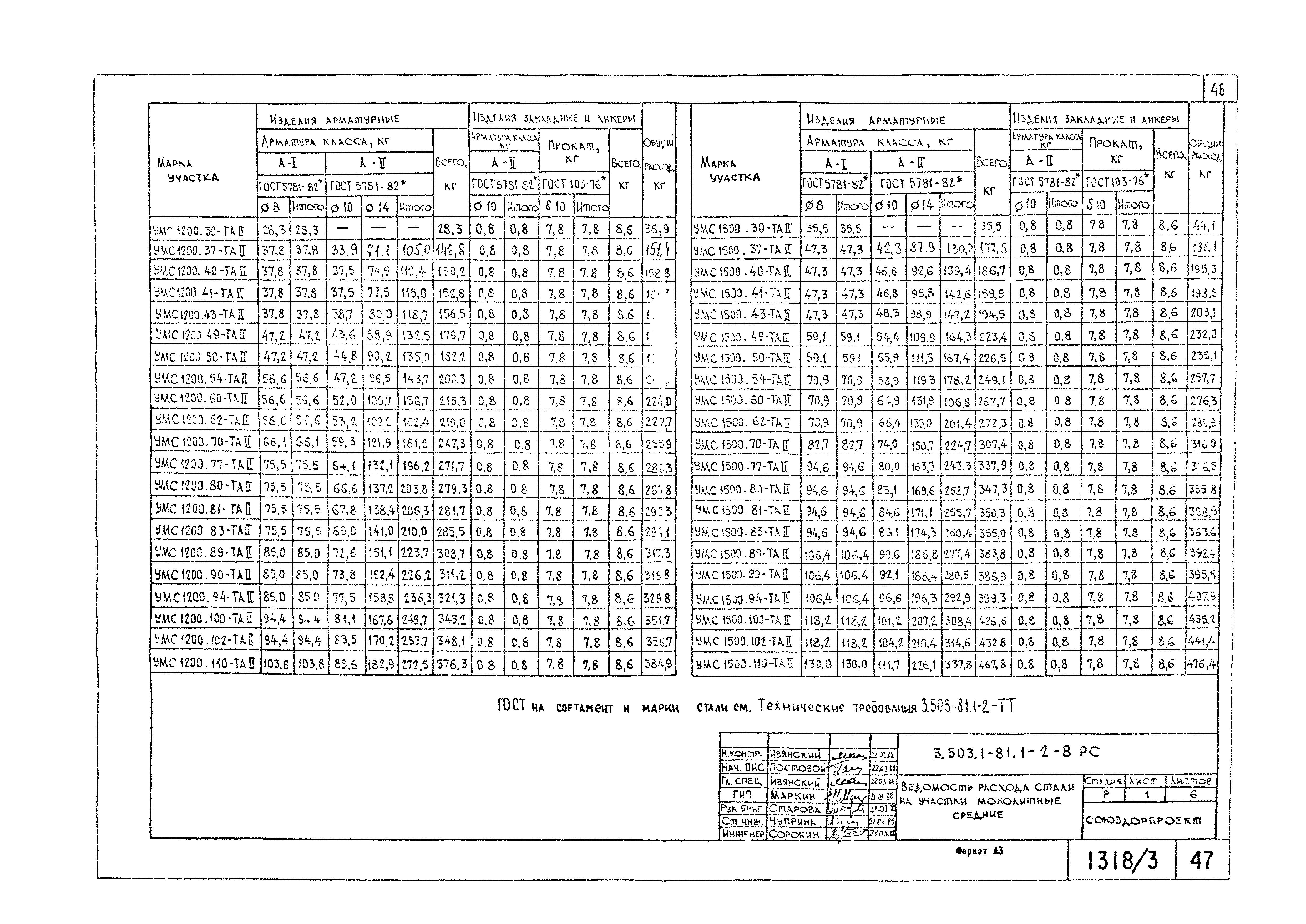 Серия 3.503.1-81