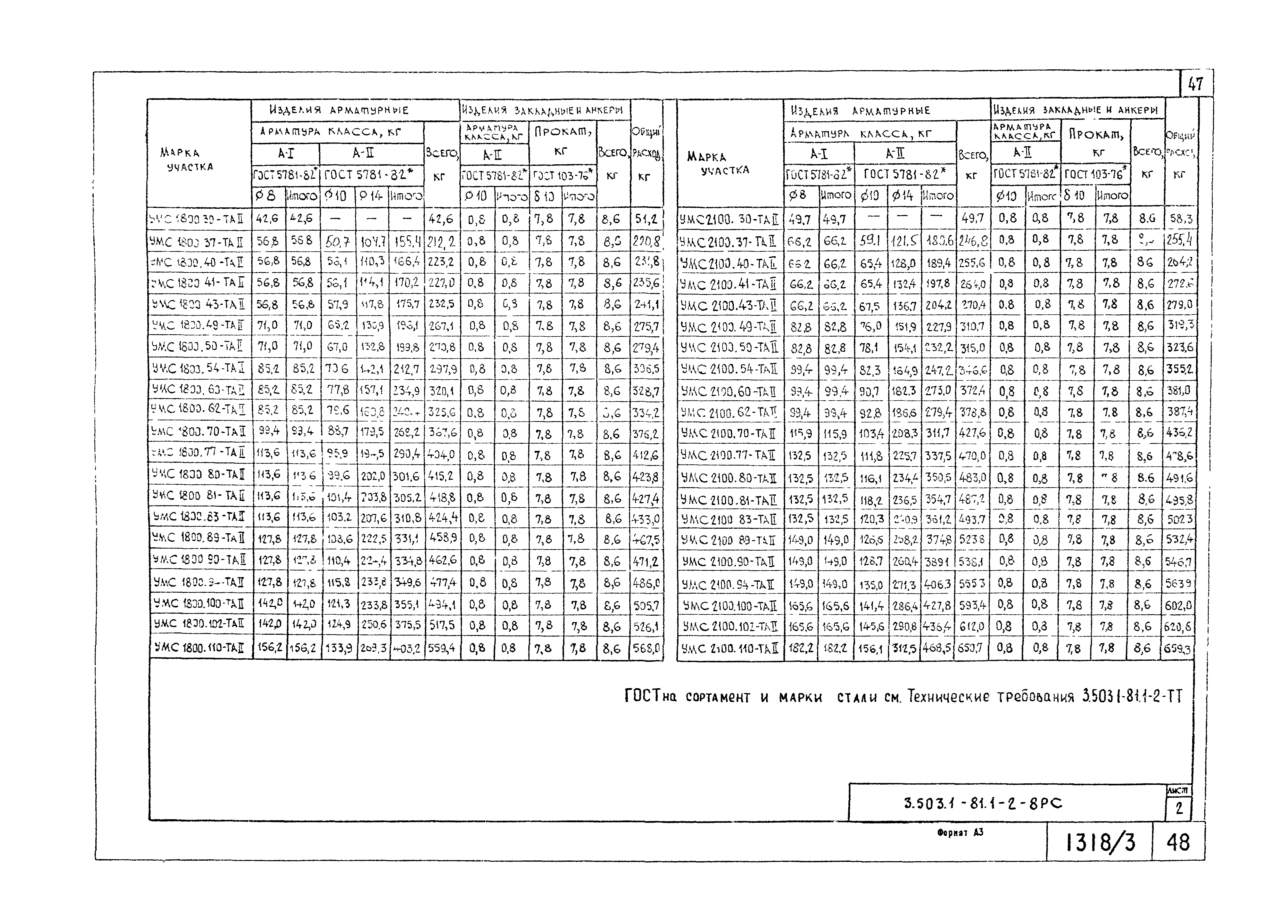 Серия 3.503.1-81