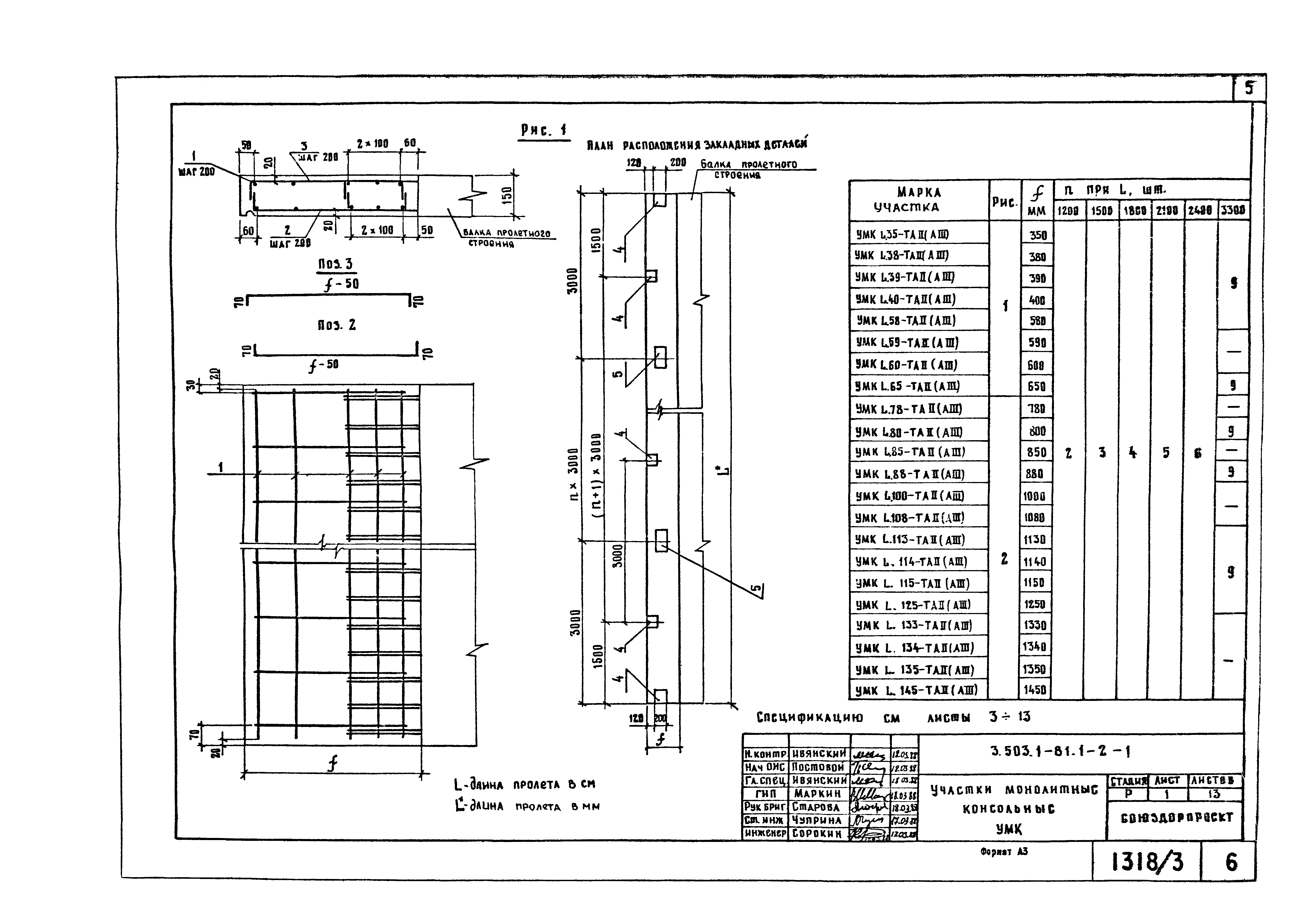 Серия 3.503.1-81