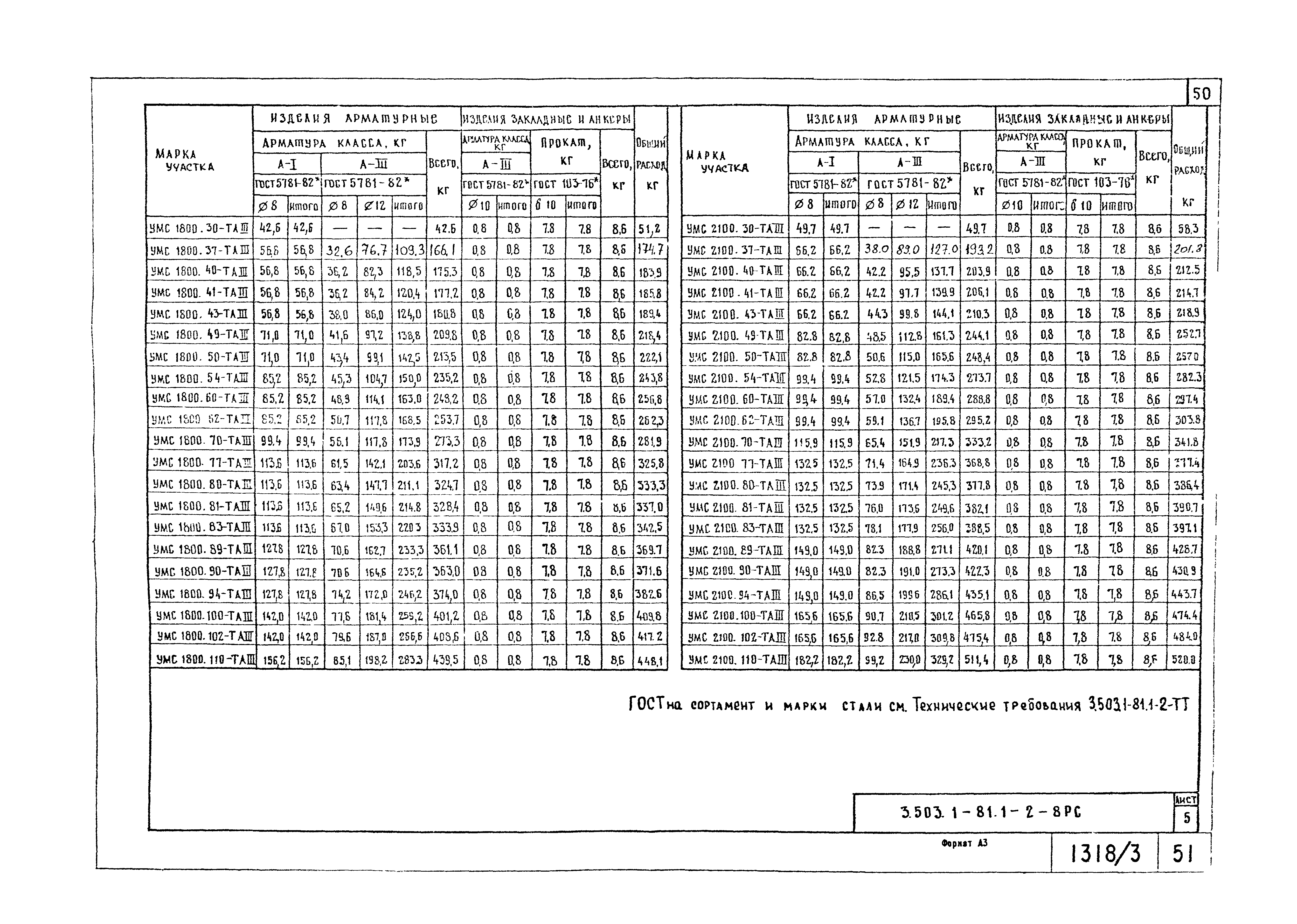 Серия 3.503.1-81