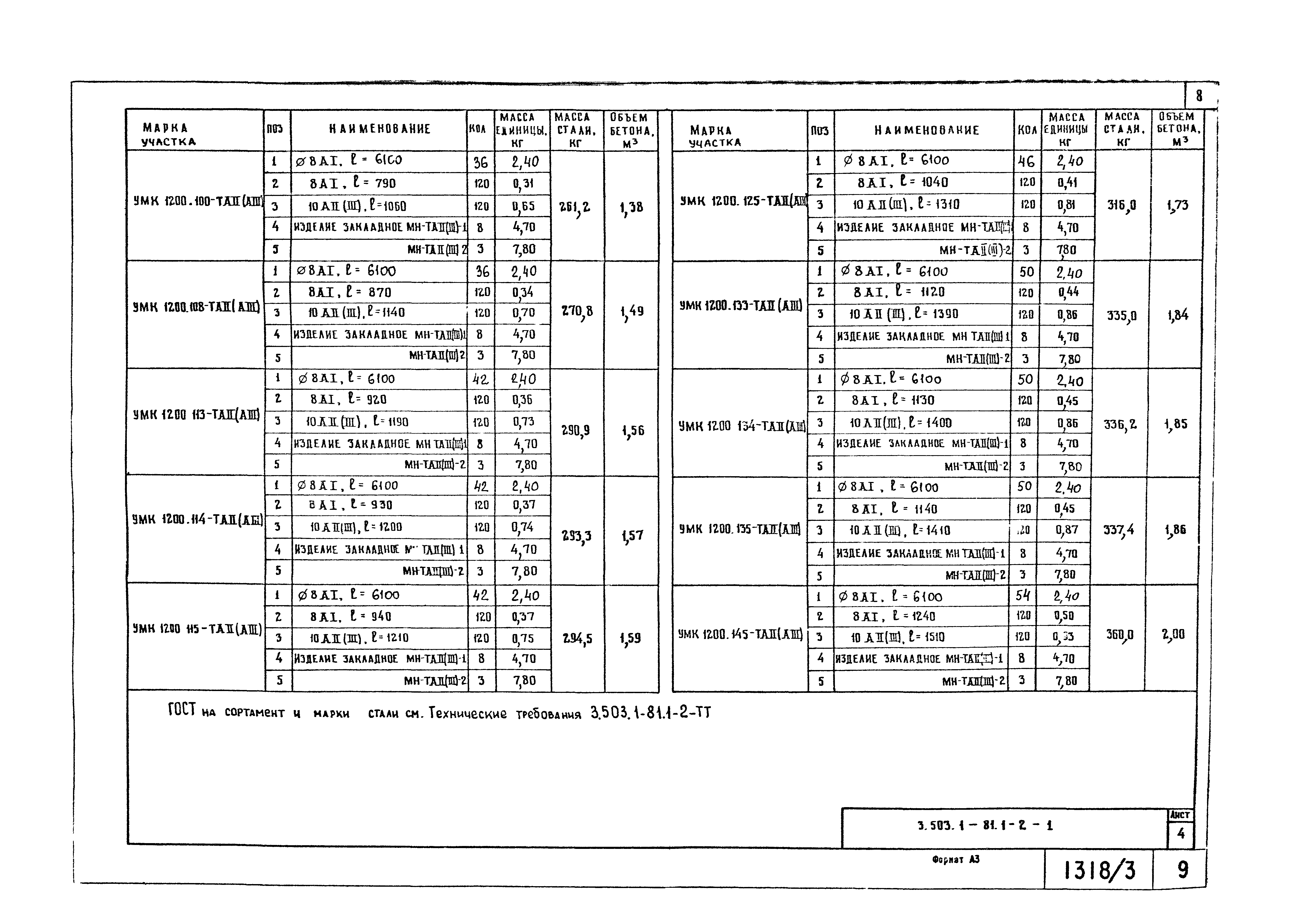 Серия 3.503.1-81