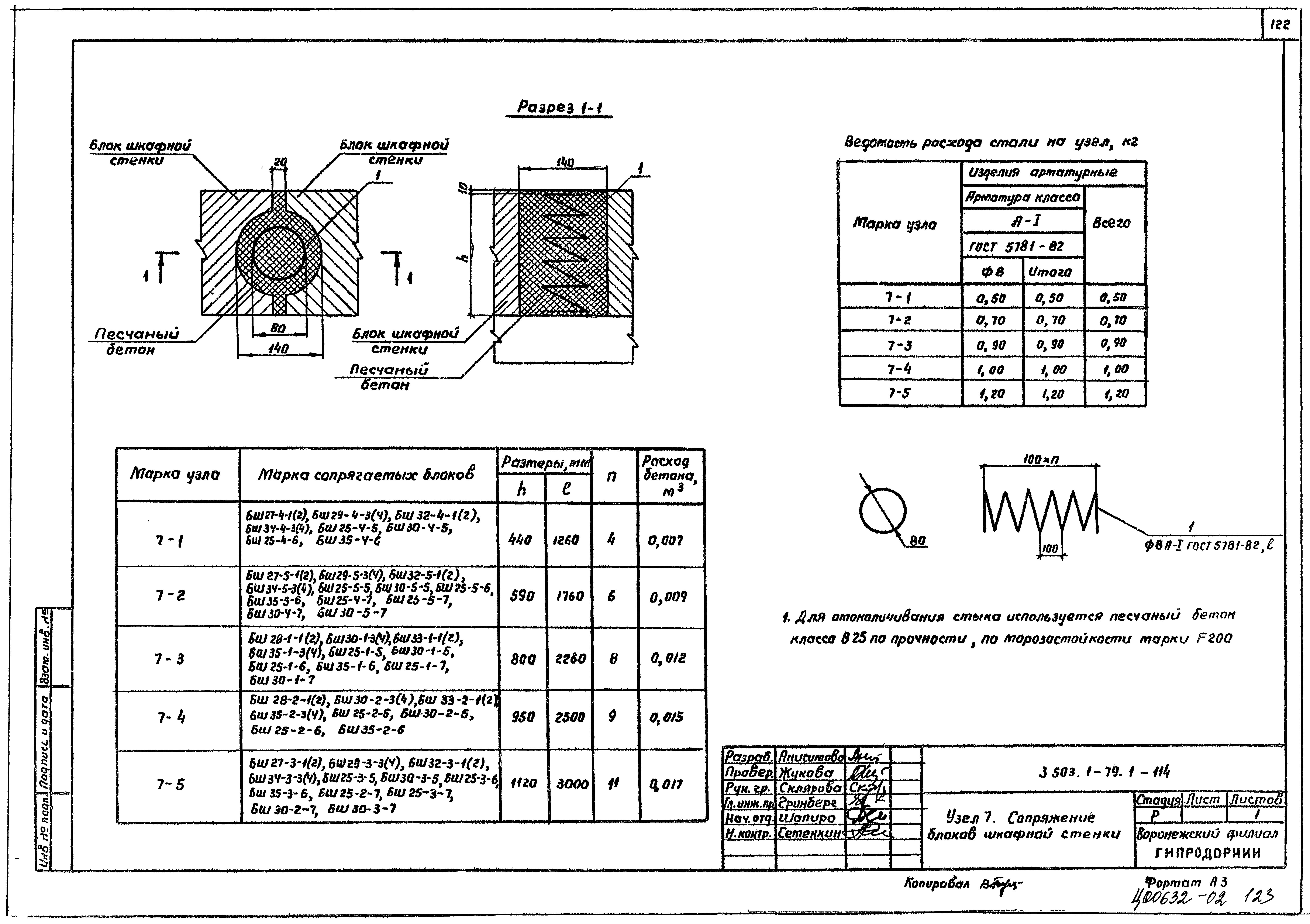 Серия 3.503.1-79