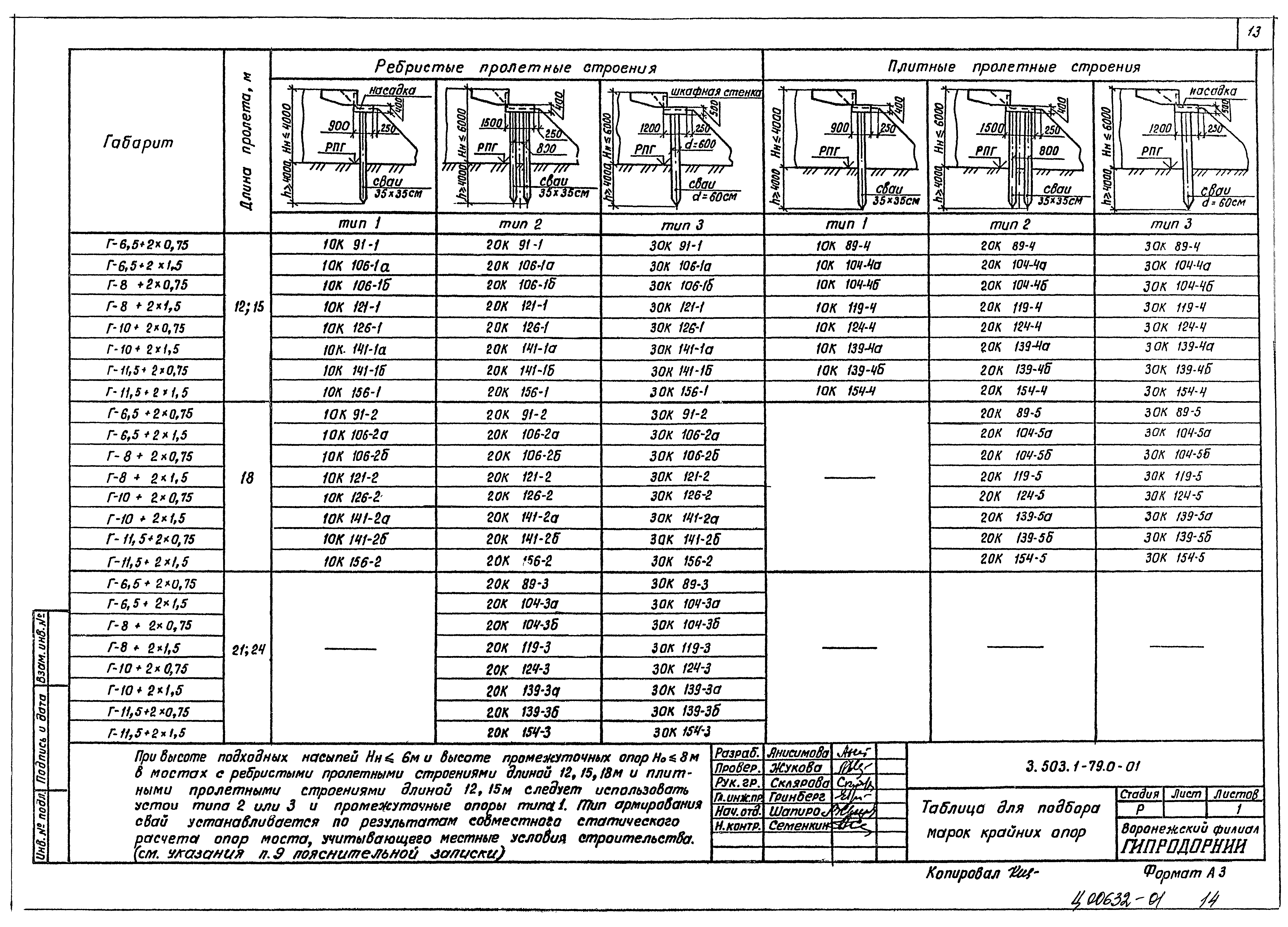 Серия 3.503.1-79