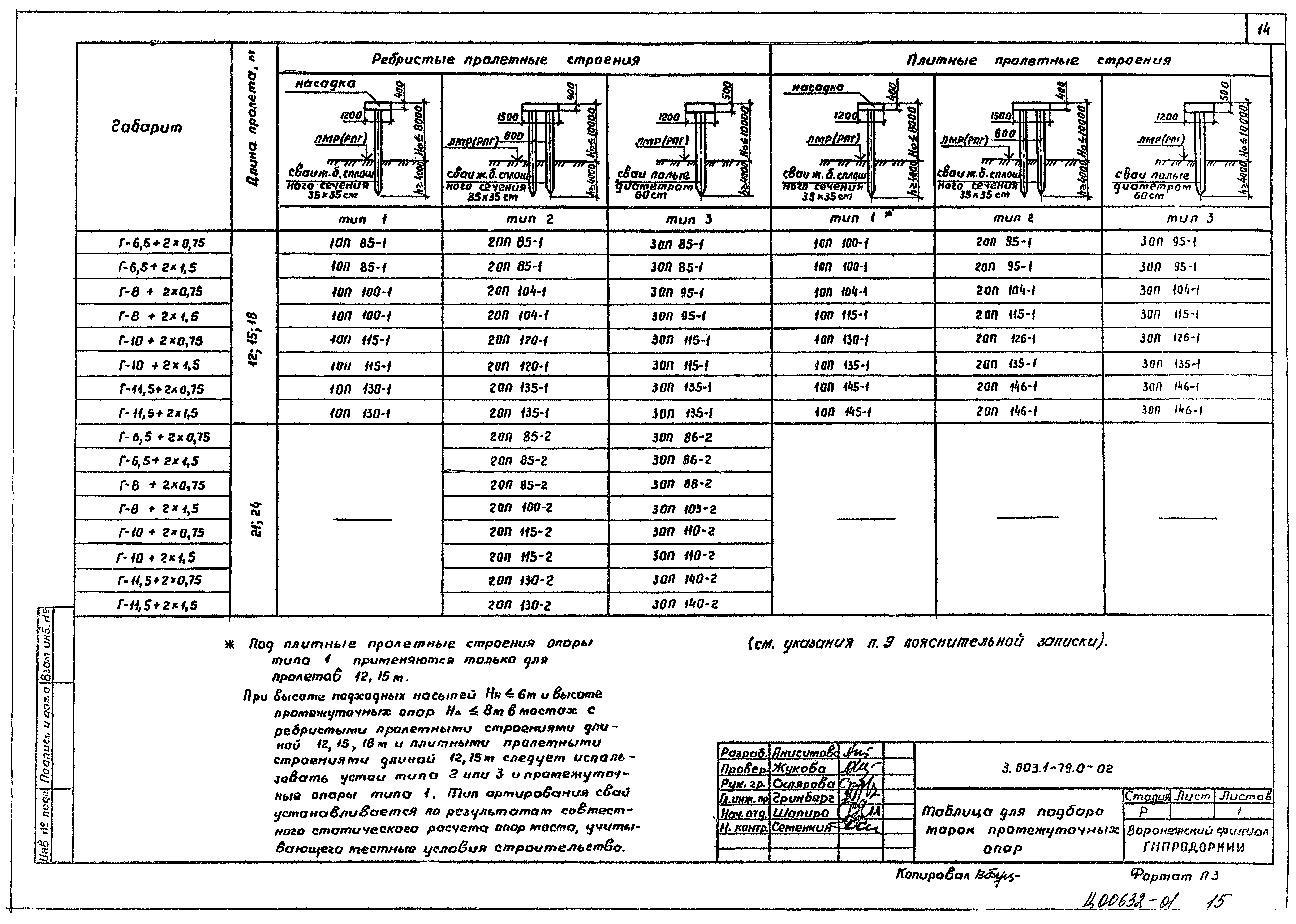 Серия 3.503.1-79