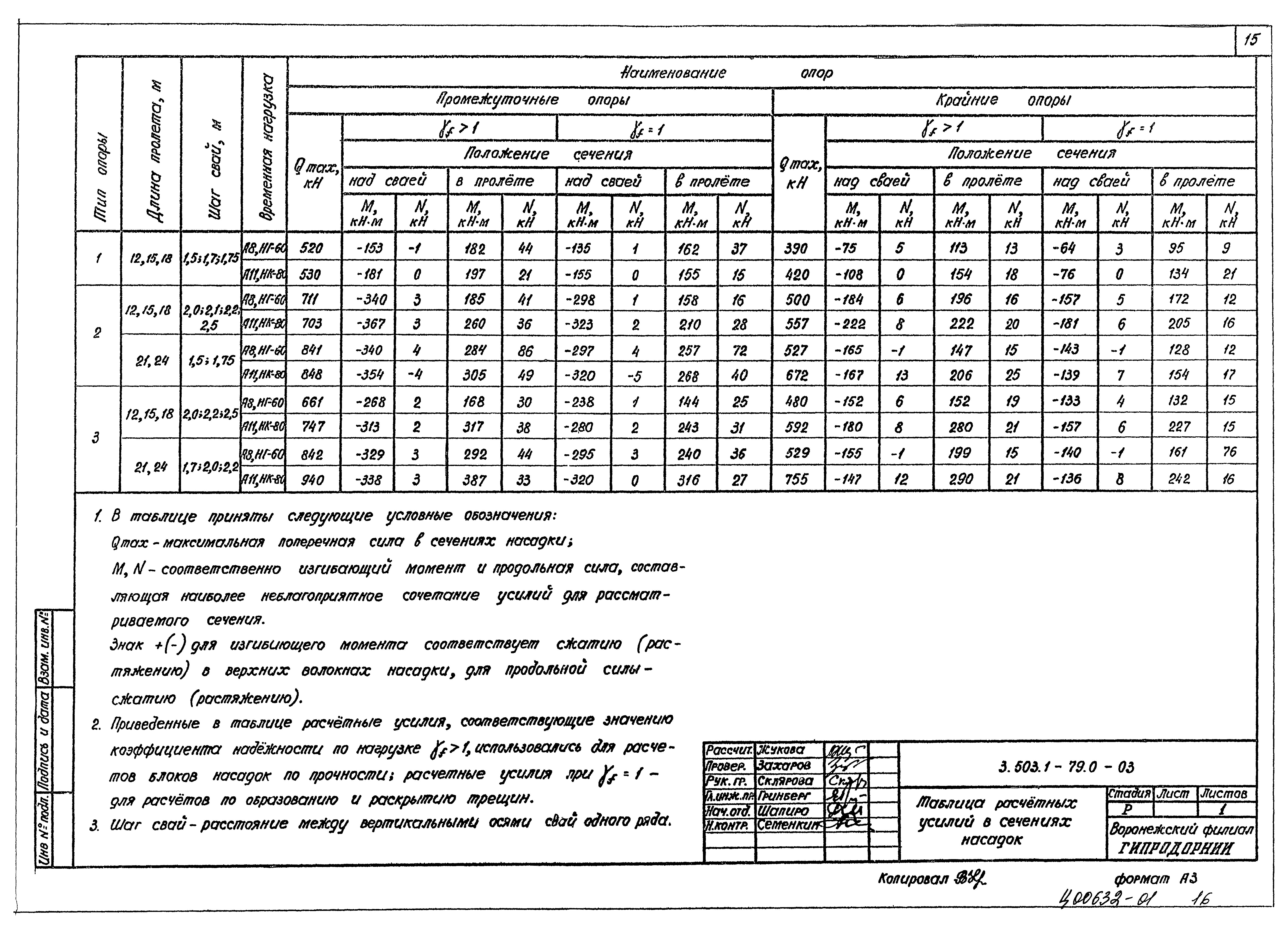 Серия 3.503.1-79