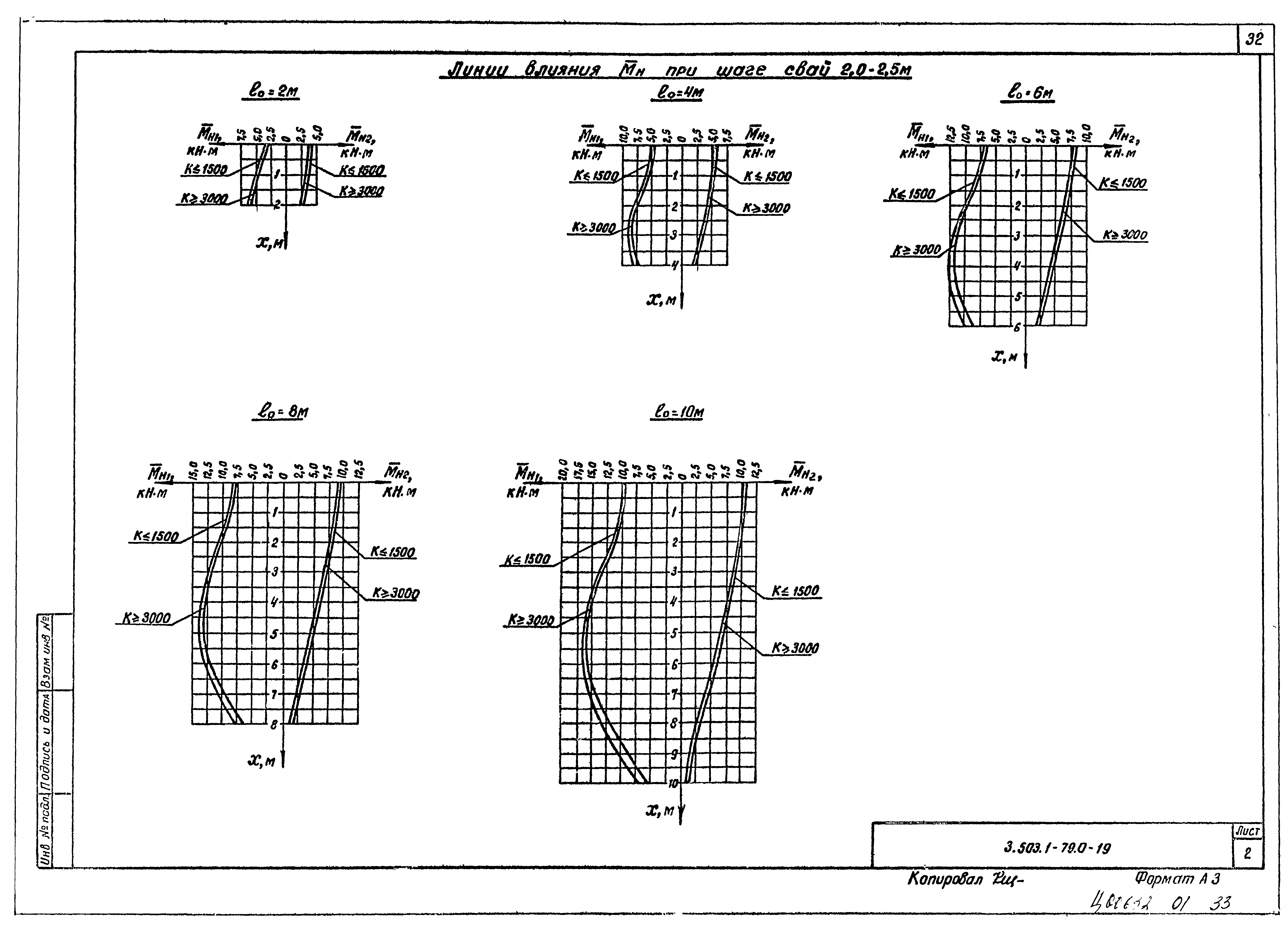 Серия 3.503.1-79