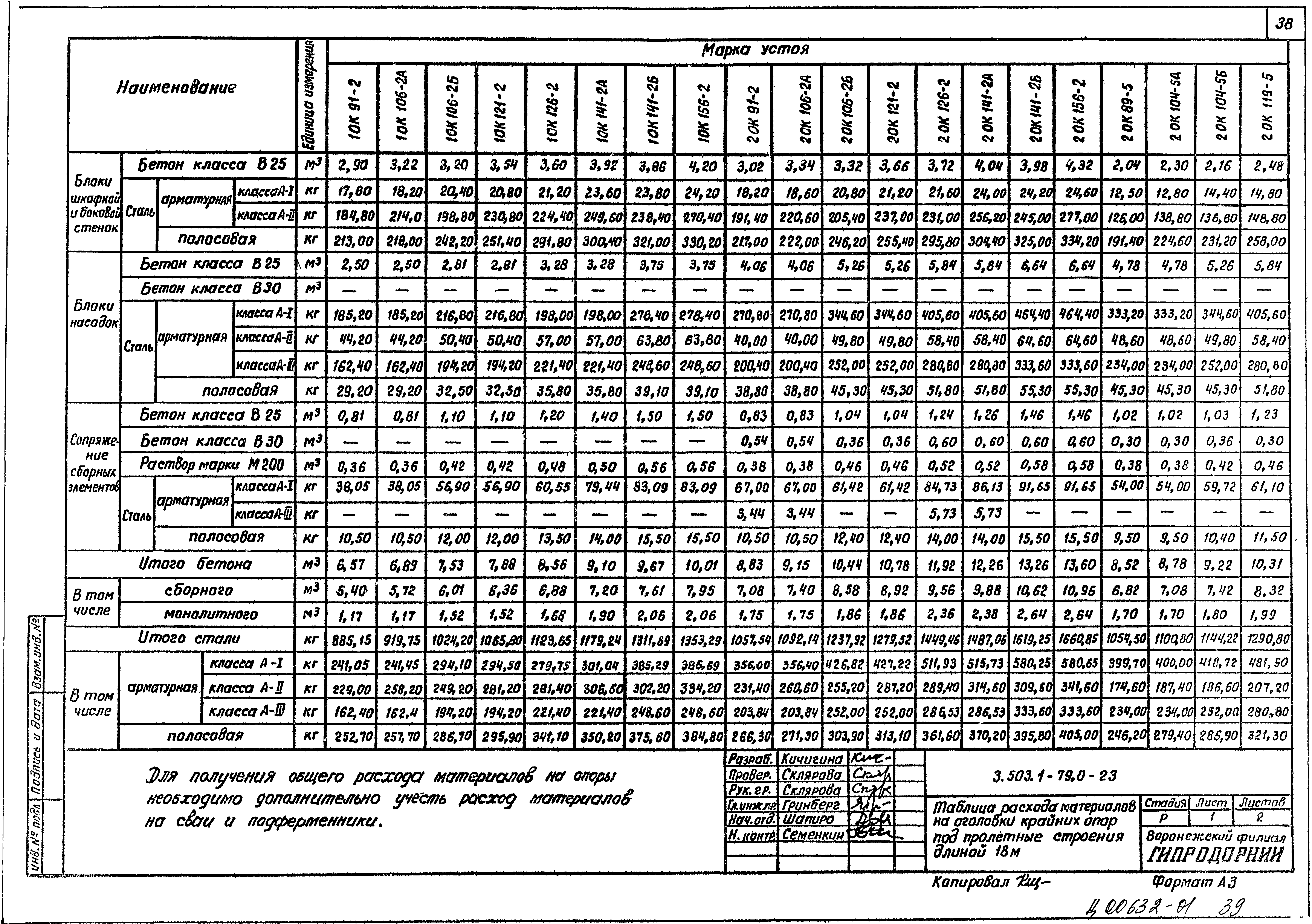 Серия 3.503.1-79