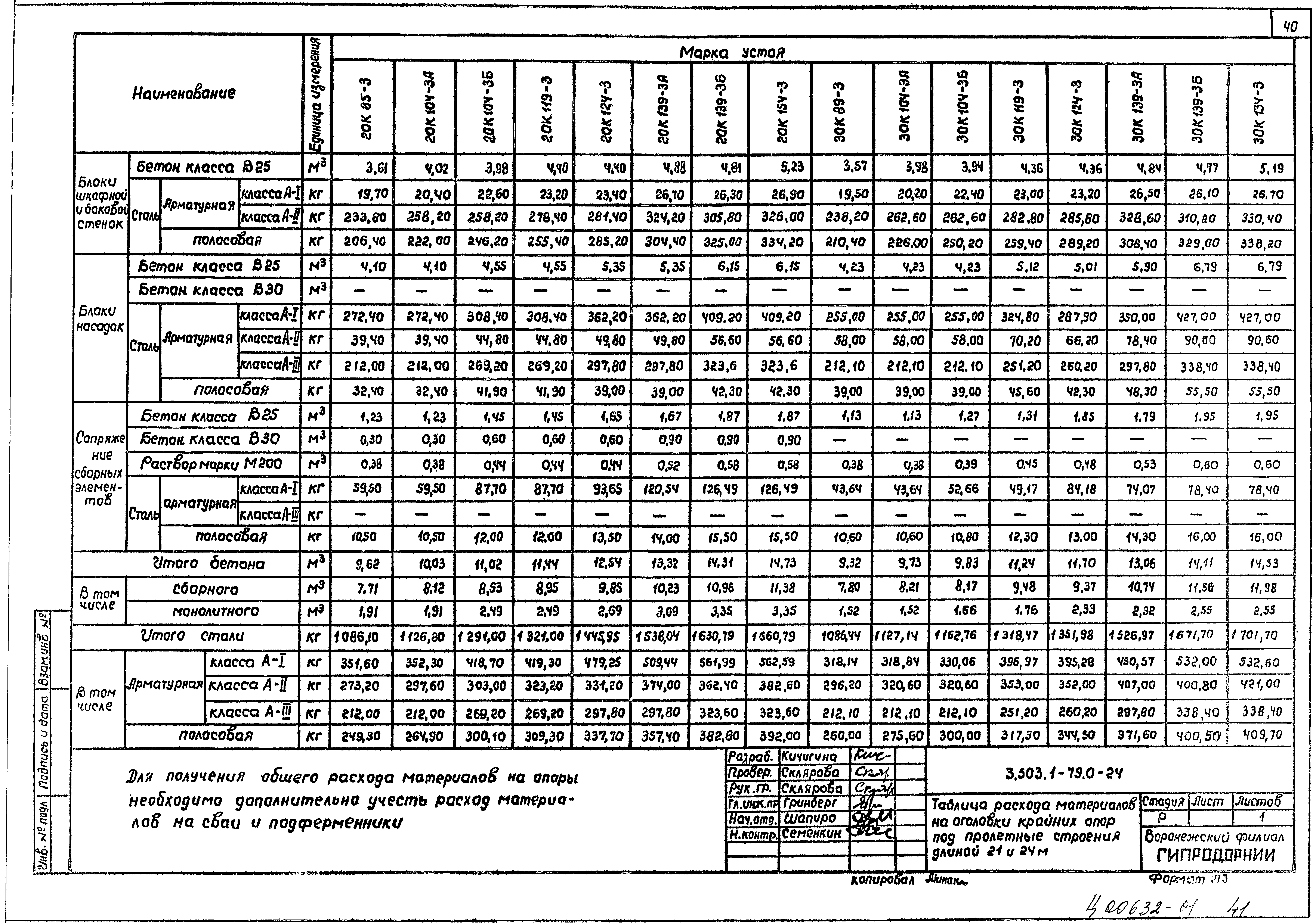 Серия 3.503.1-79