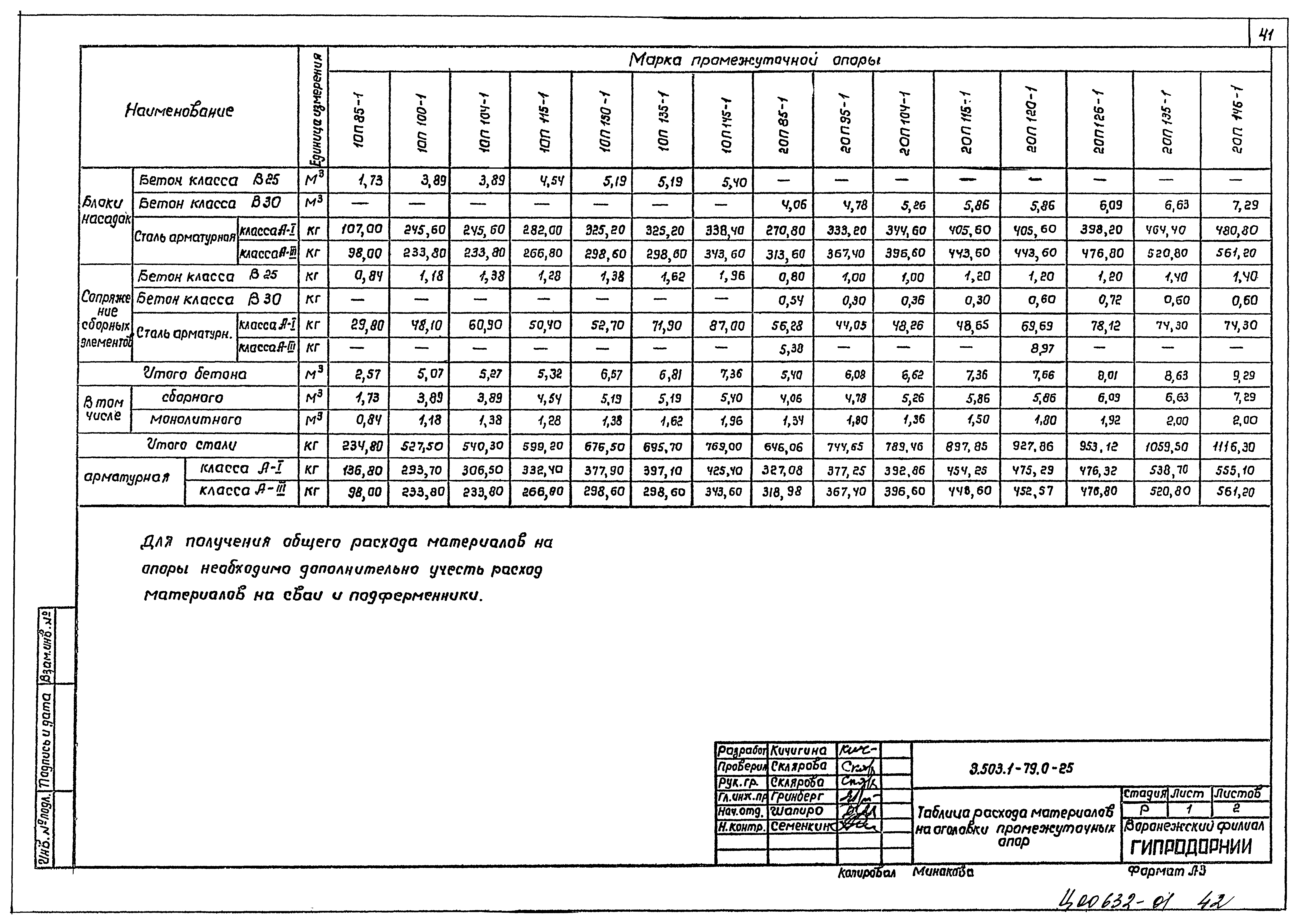 Серия 3.503.1-79