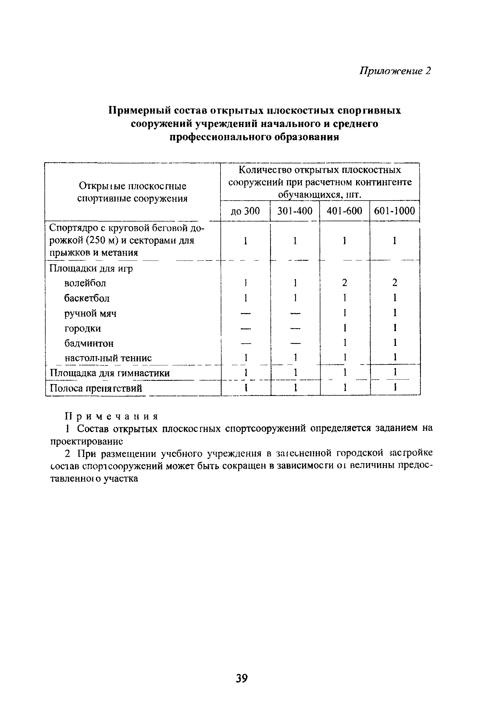 Рекомендации 